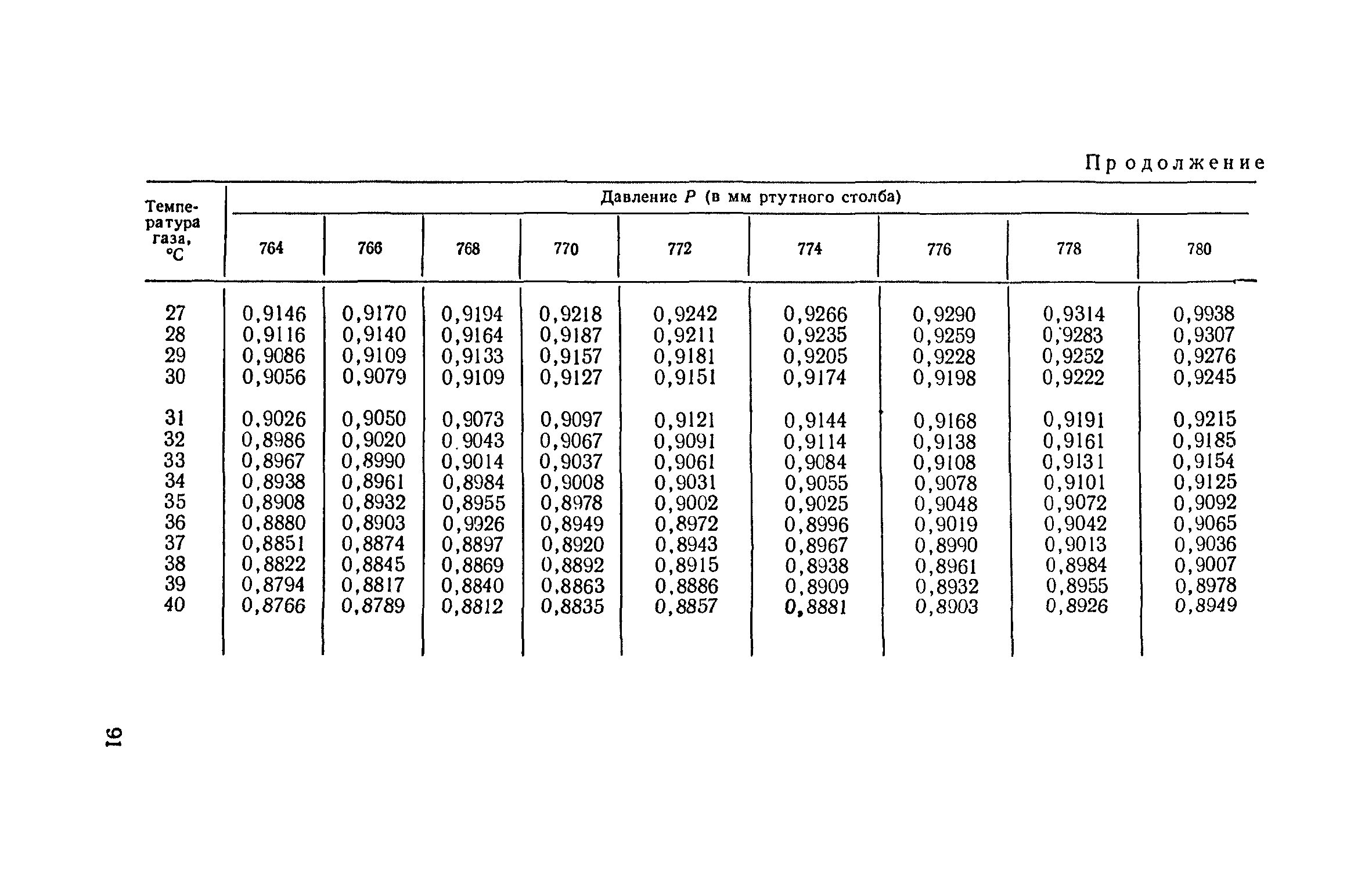 ТУ 122-1/195