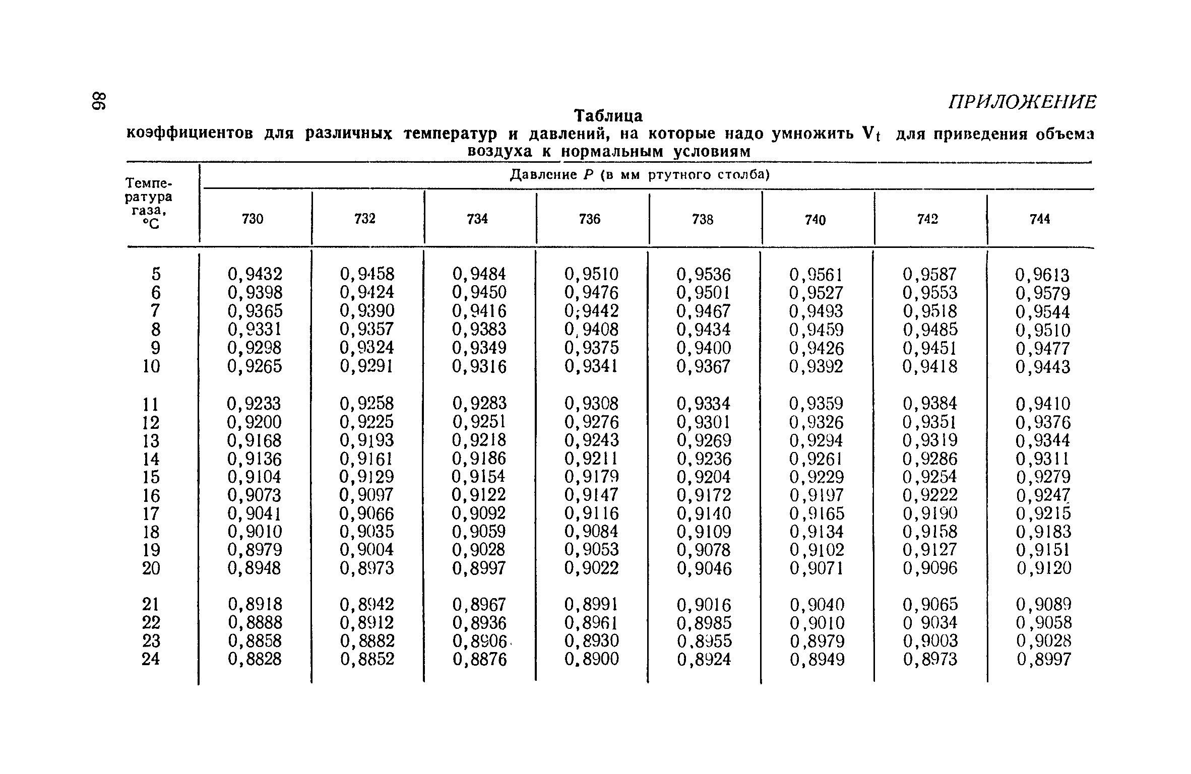 ТУ 122-1/325