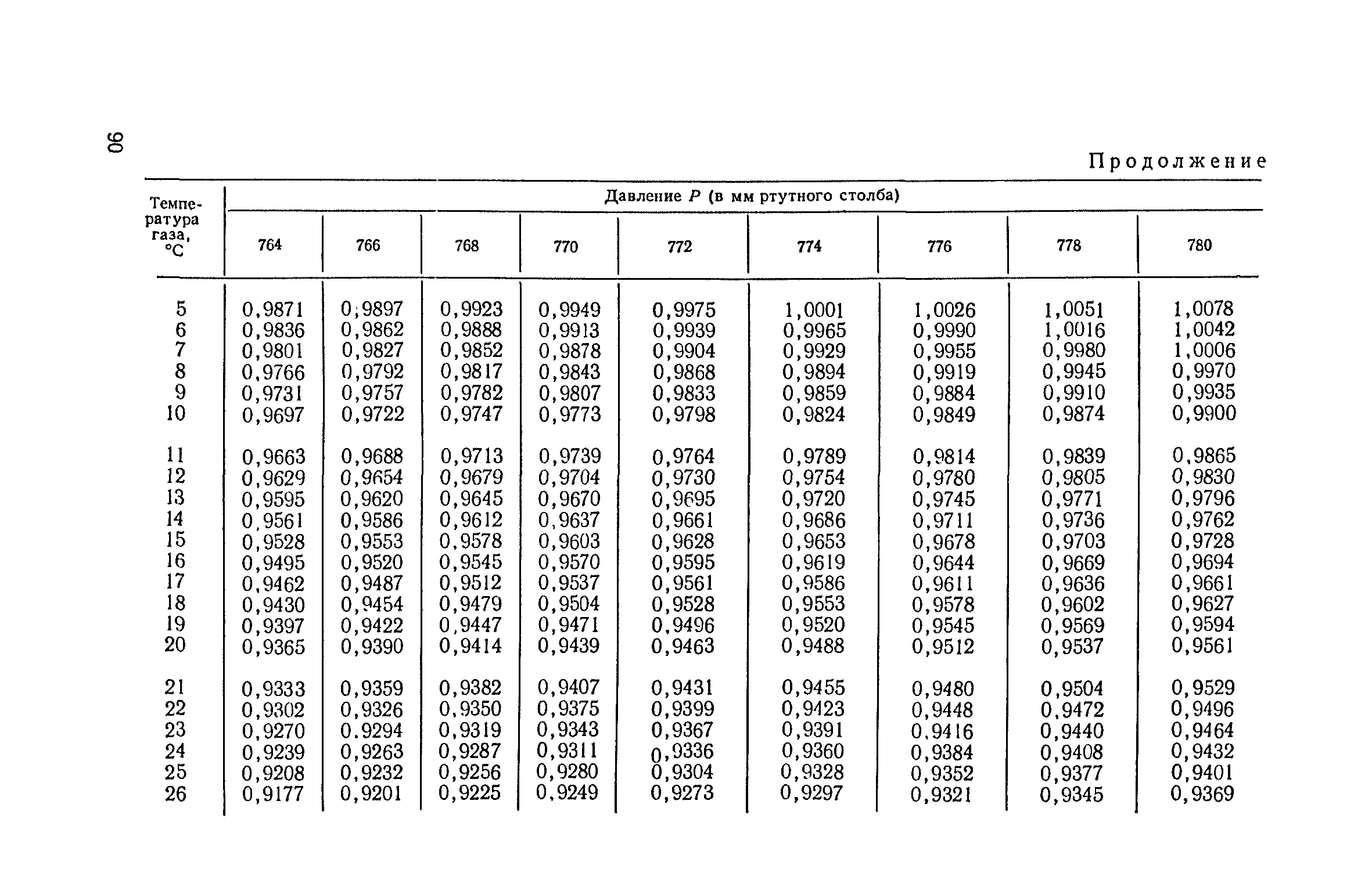 ТУ 122-1/199