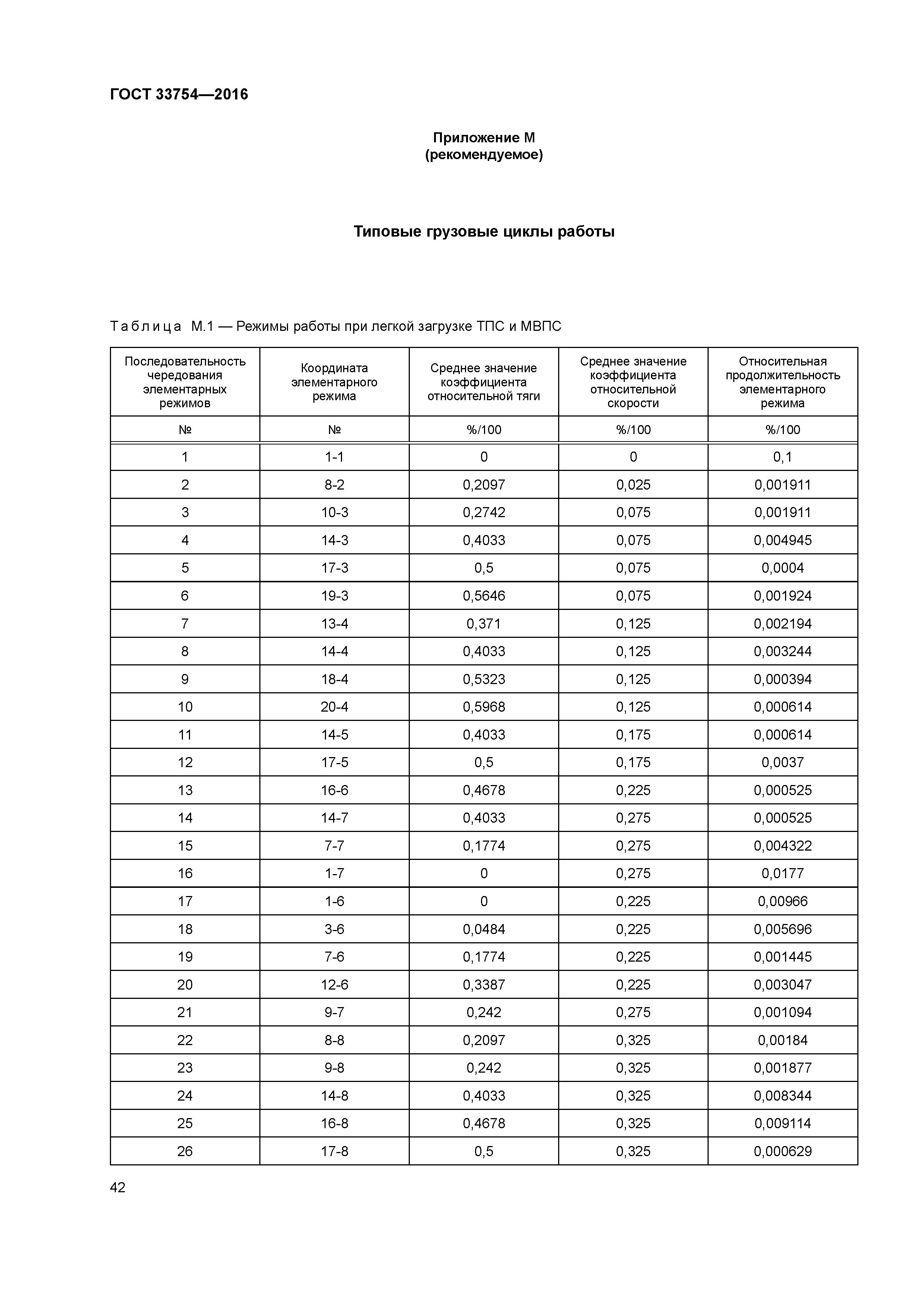 ГОСТ 33754-2016