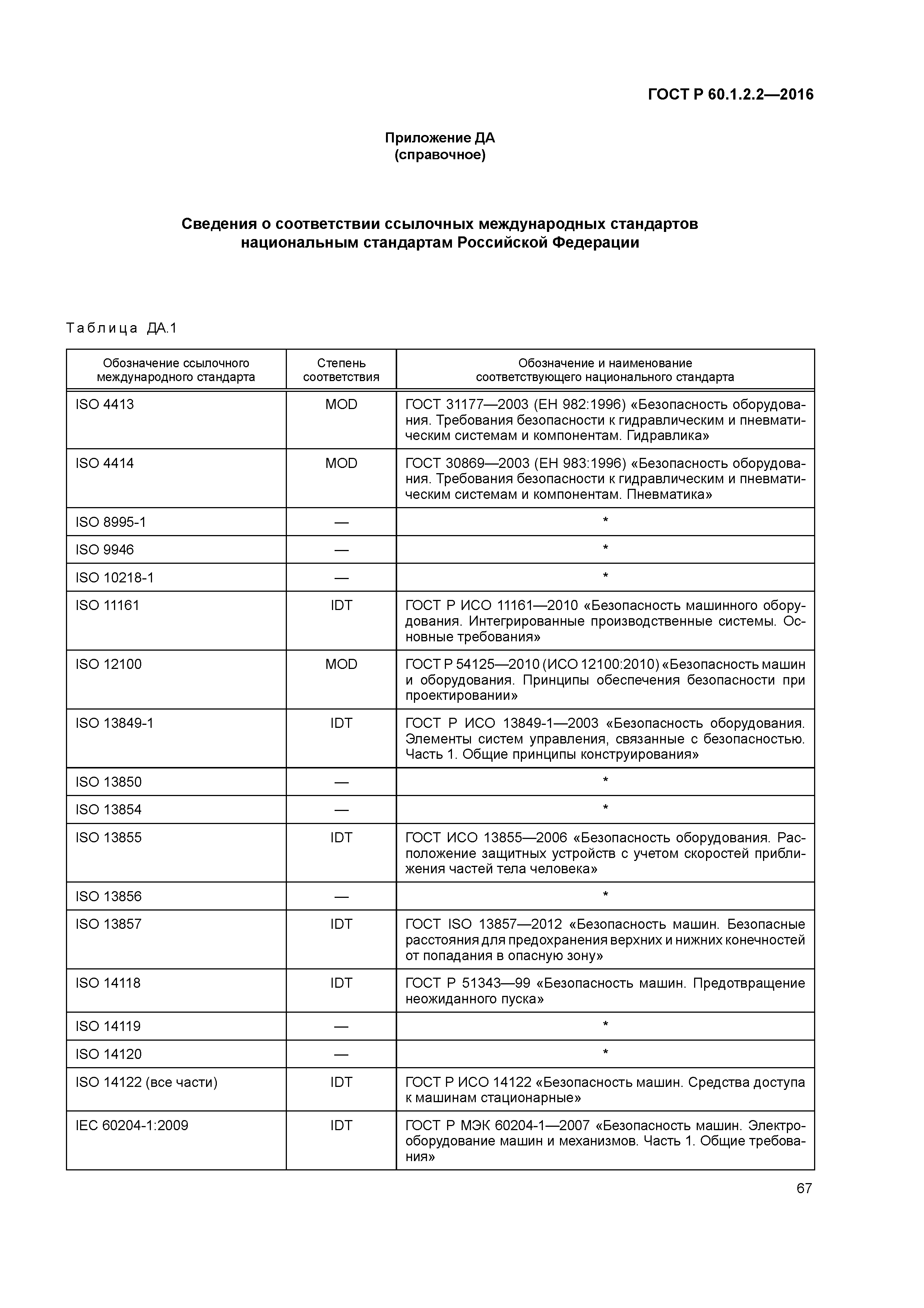 ГОСТ Р 60.1.2.2-2016