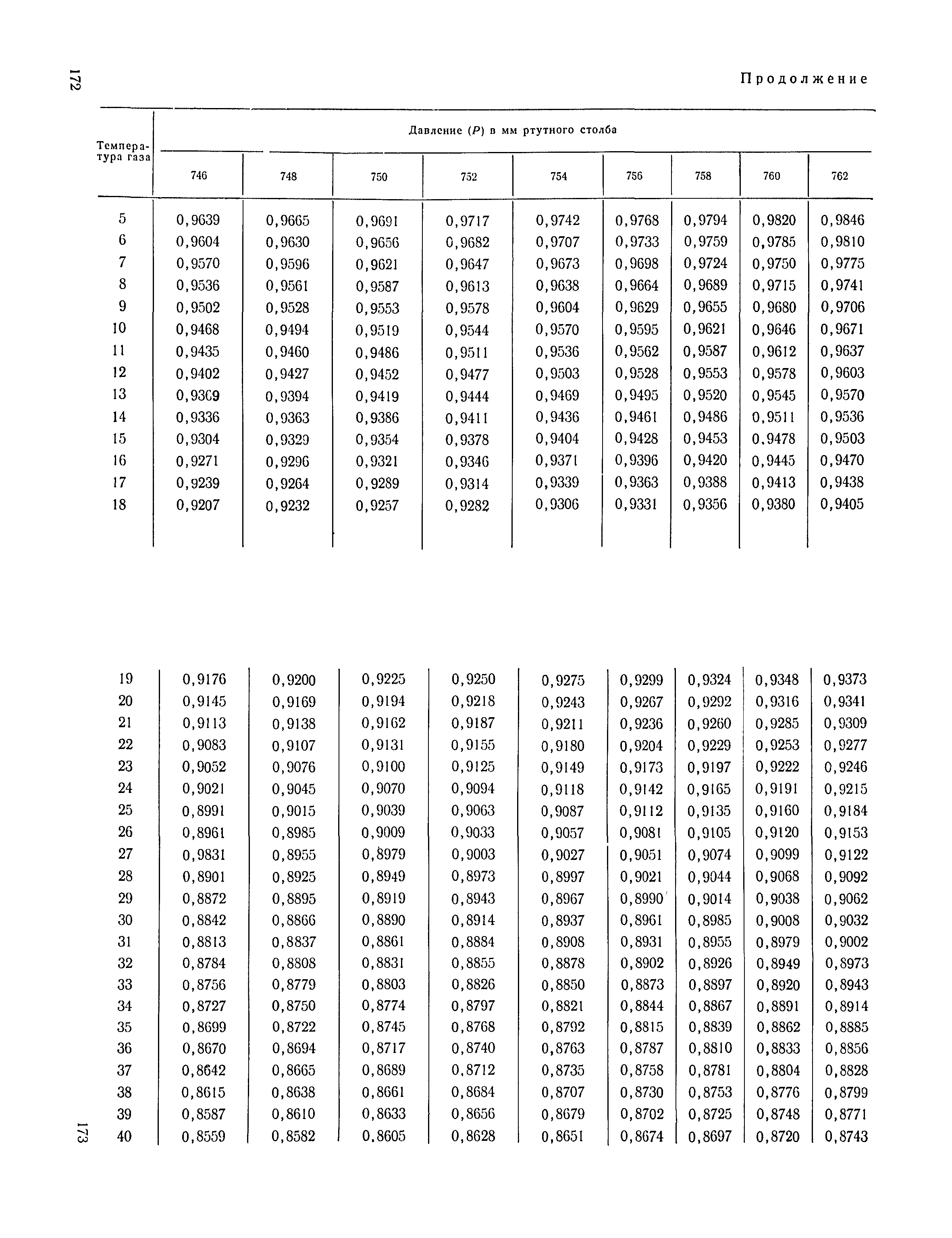 ТУ 122-1/165