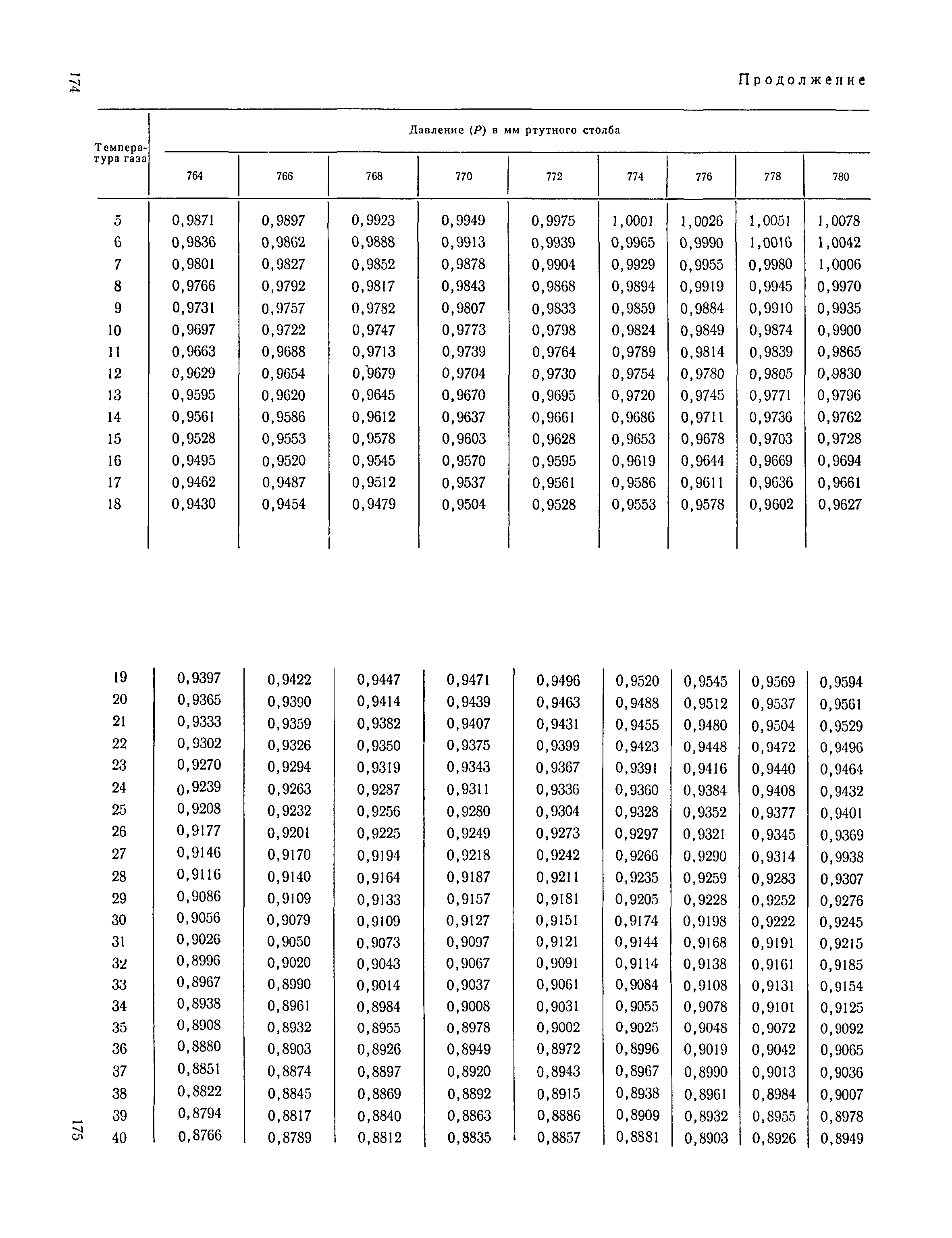 ТУ 122-1/163