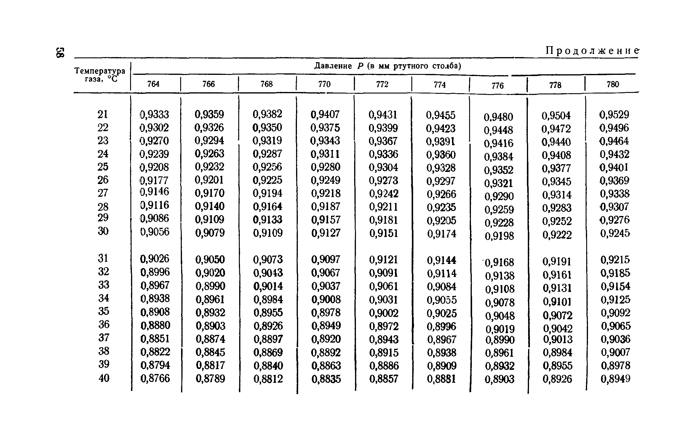 ТУ 122-1/15