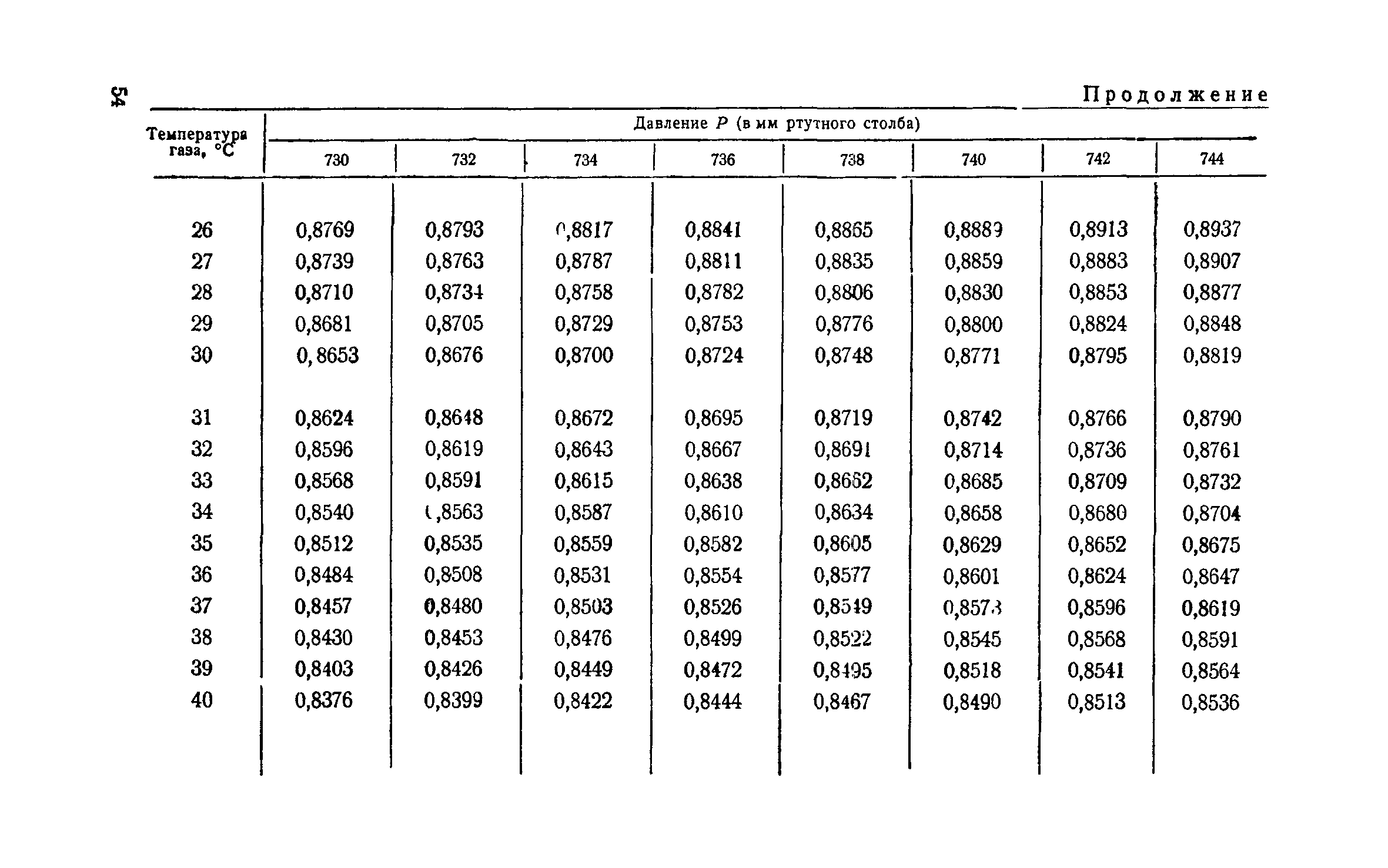 ТУ 122-1/12