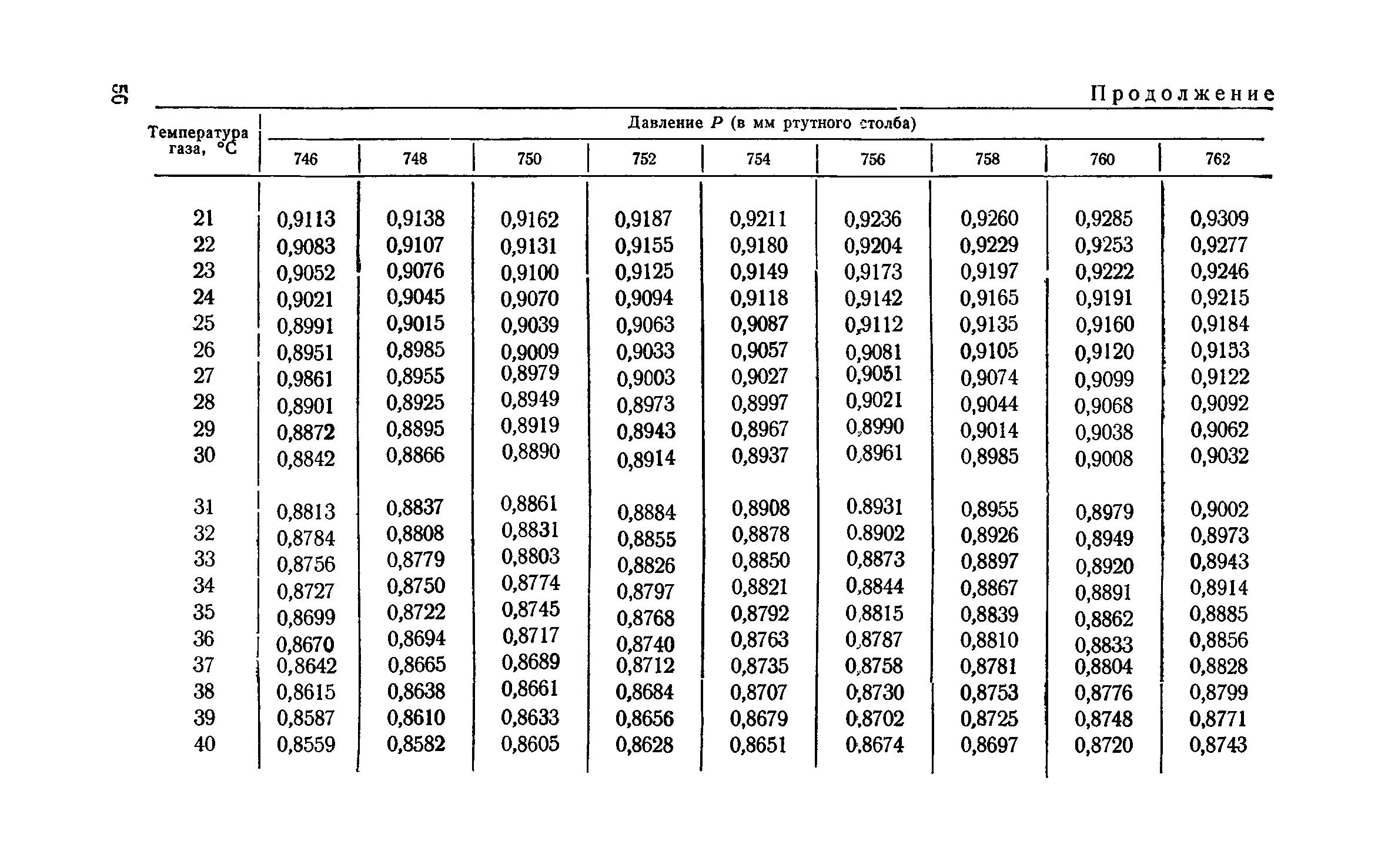 ТУ 122-1/5