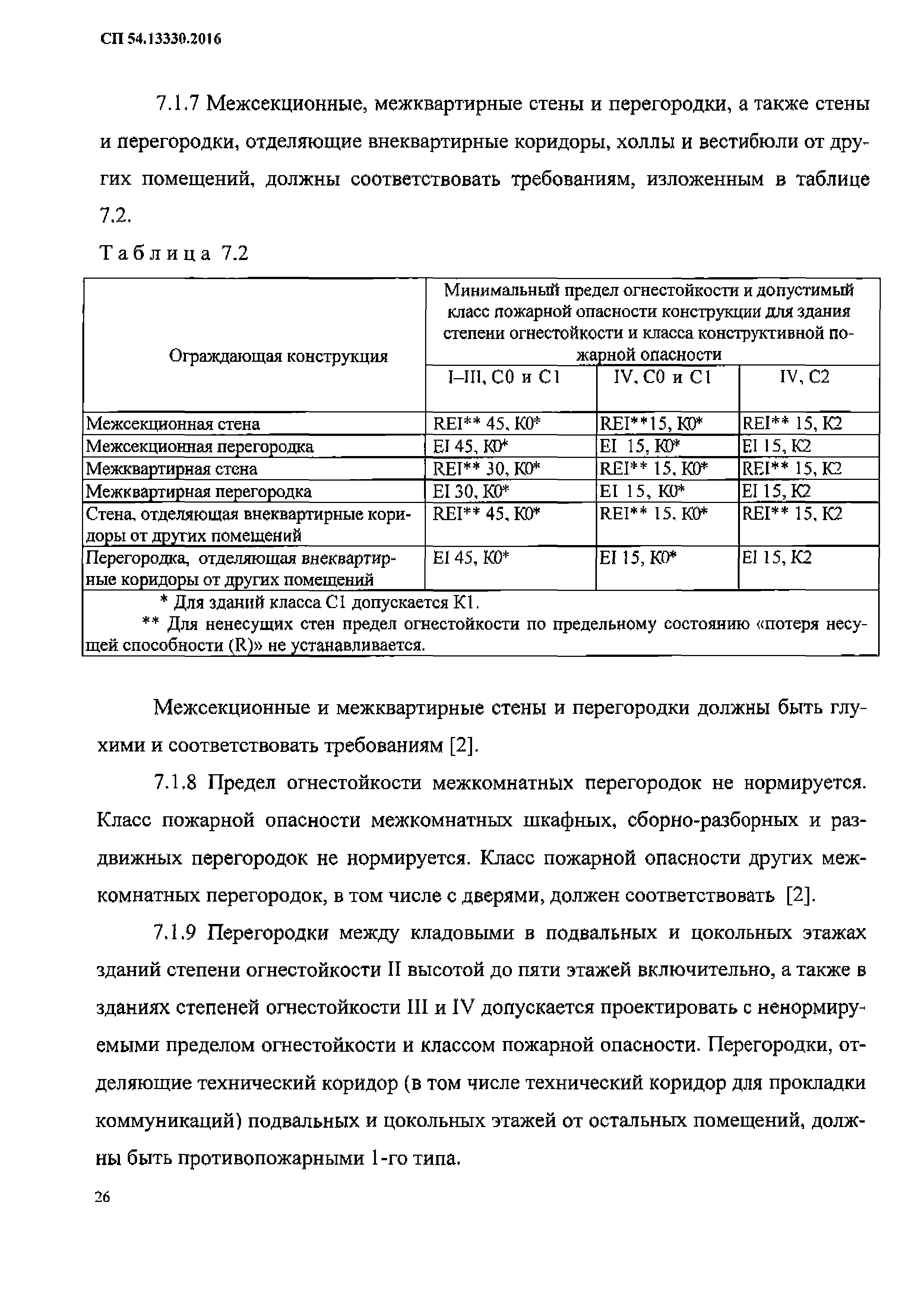 СП 54.13330.2016