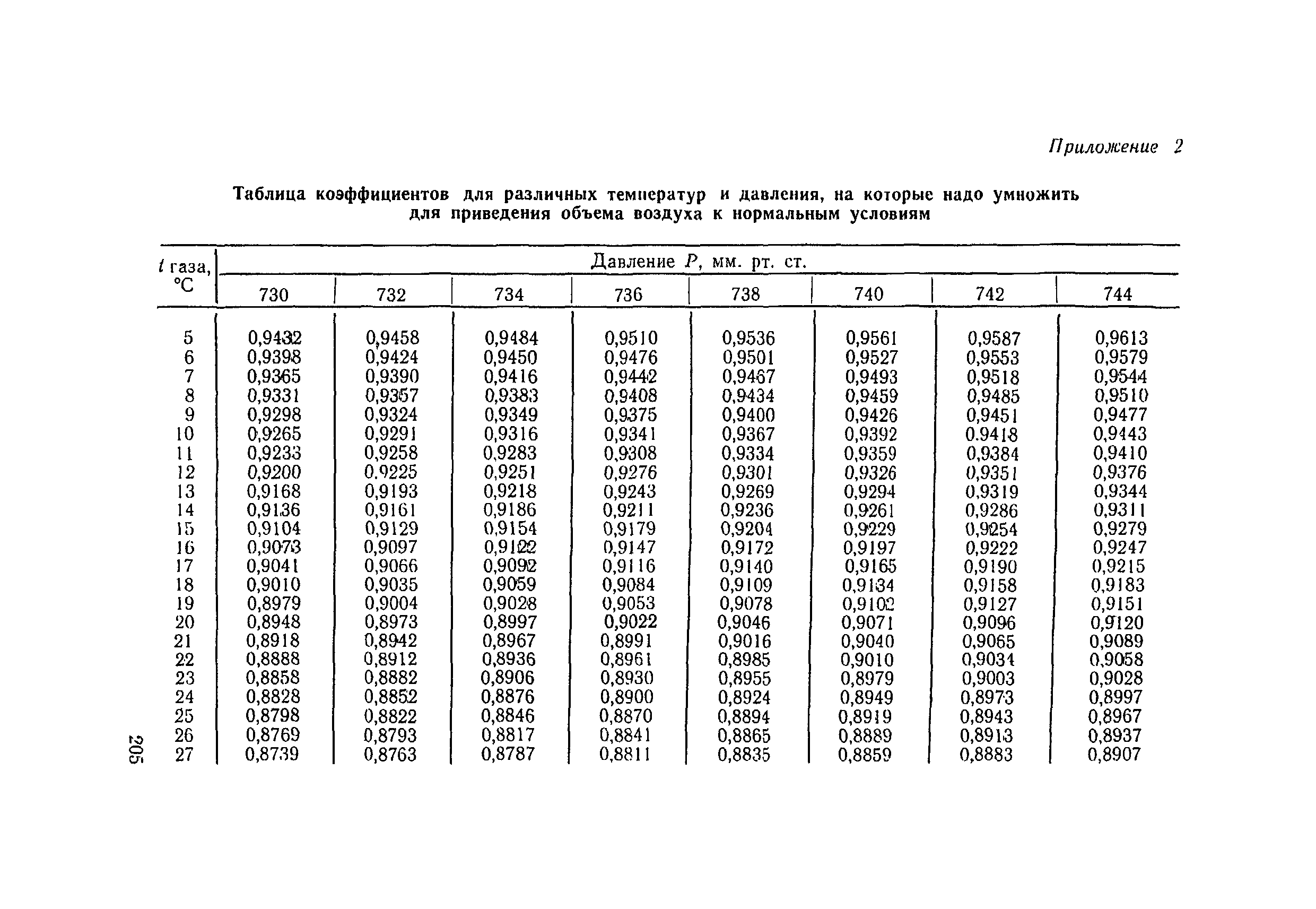 ТУ 1288-75