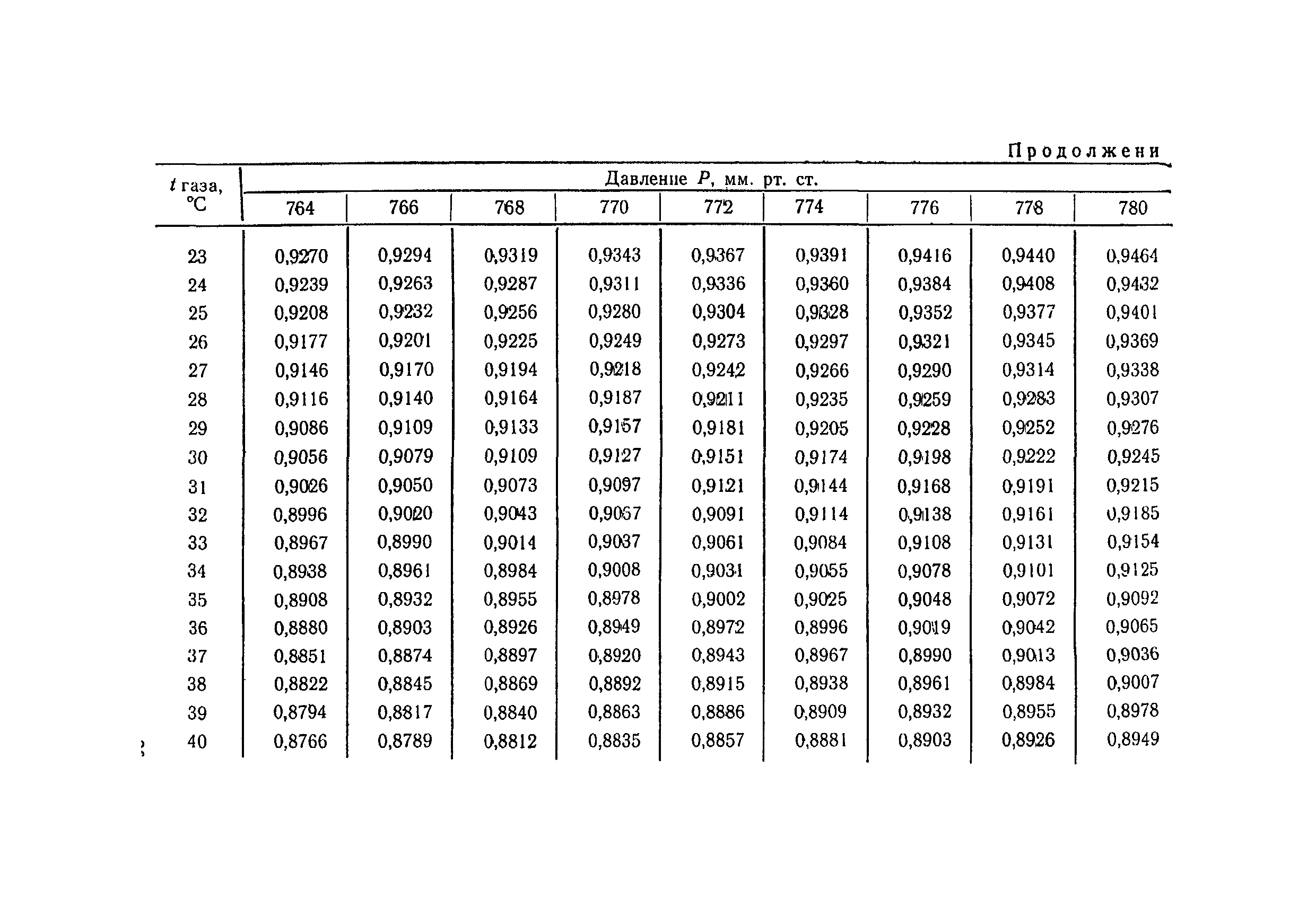 ТУ 1286-75