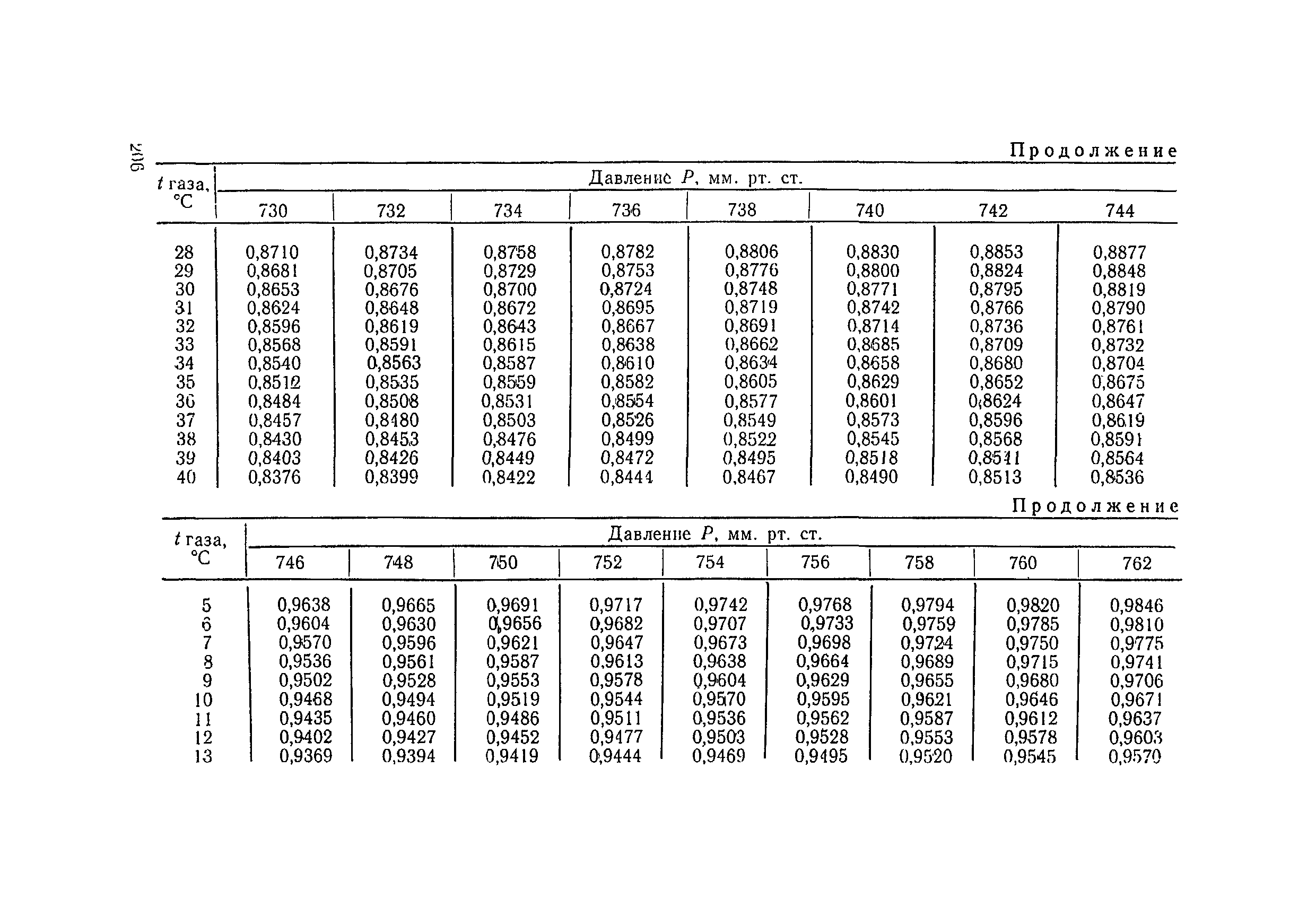 ТУ 1240-75