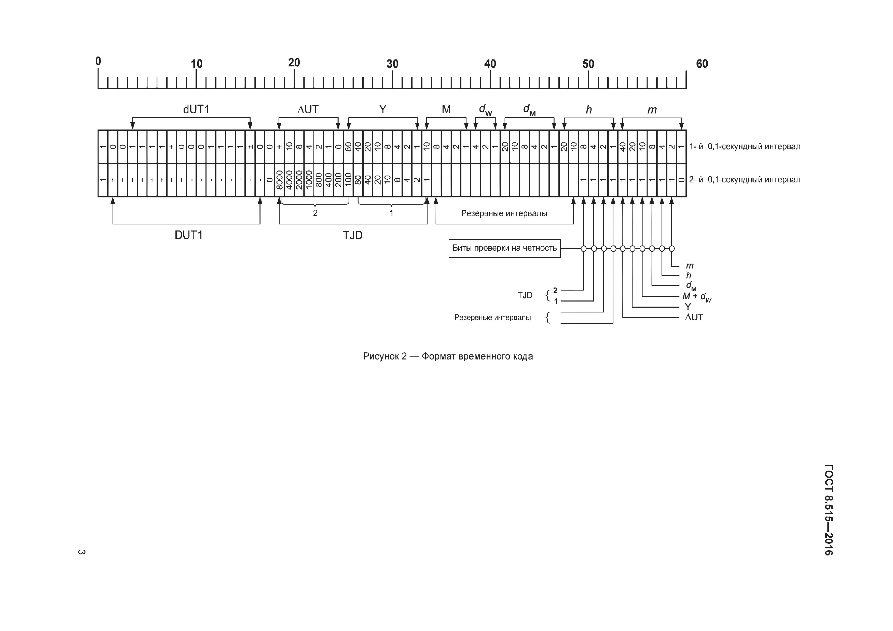 ГОСТ 8.515-2016