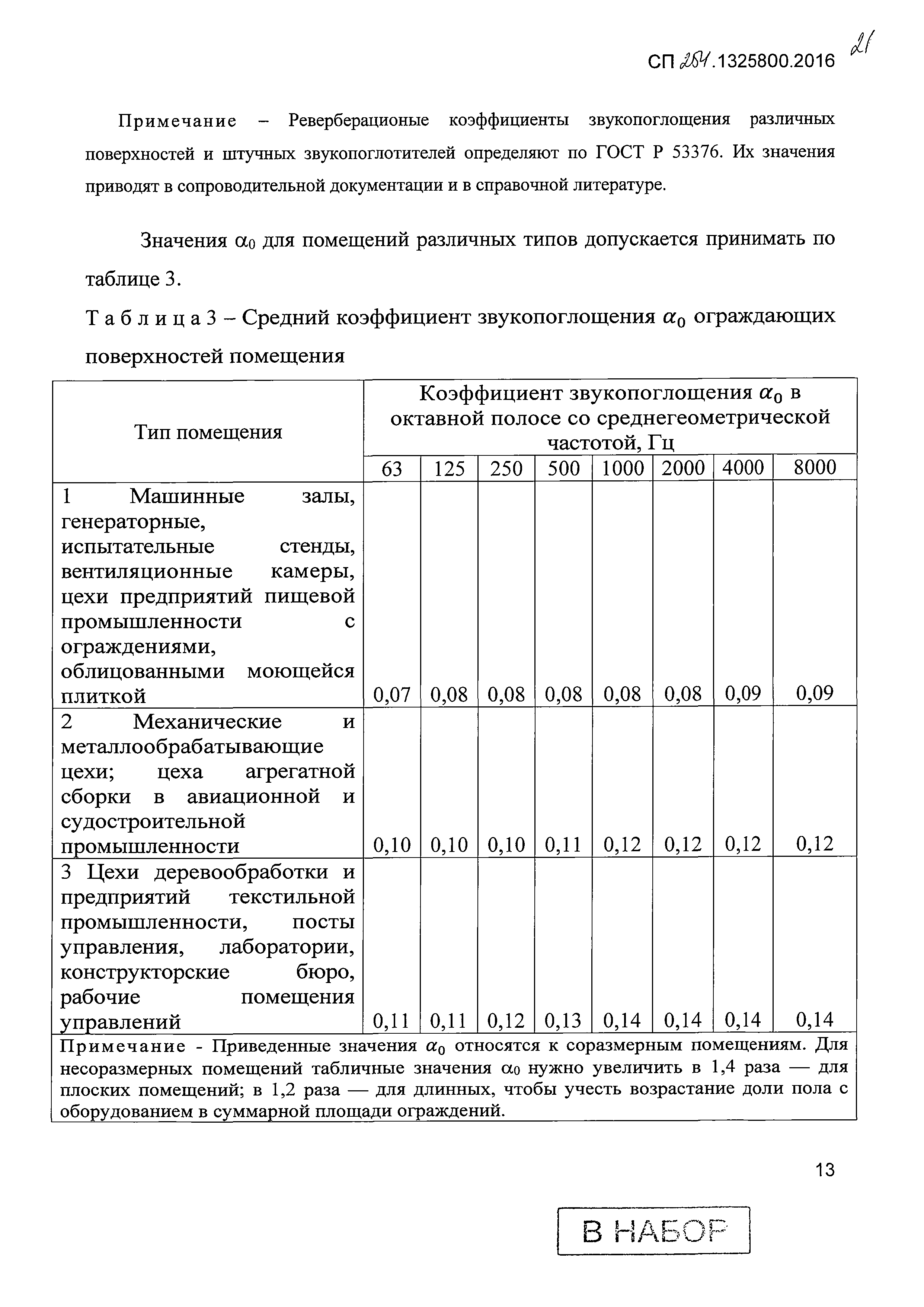 СП 254.1325800.2016