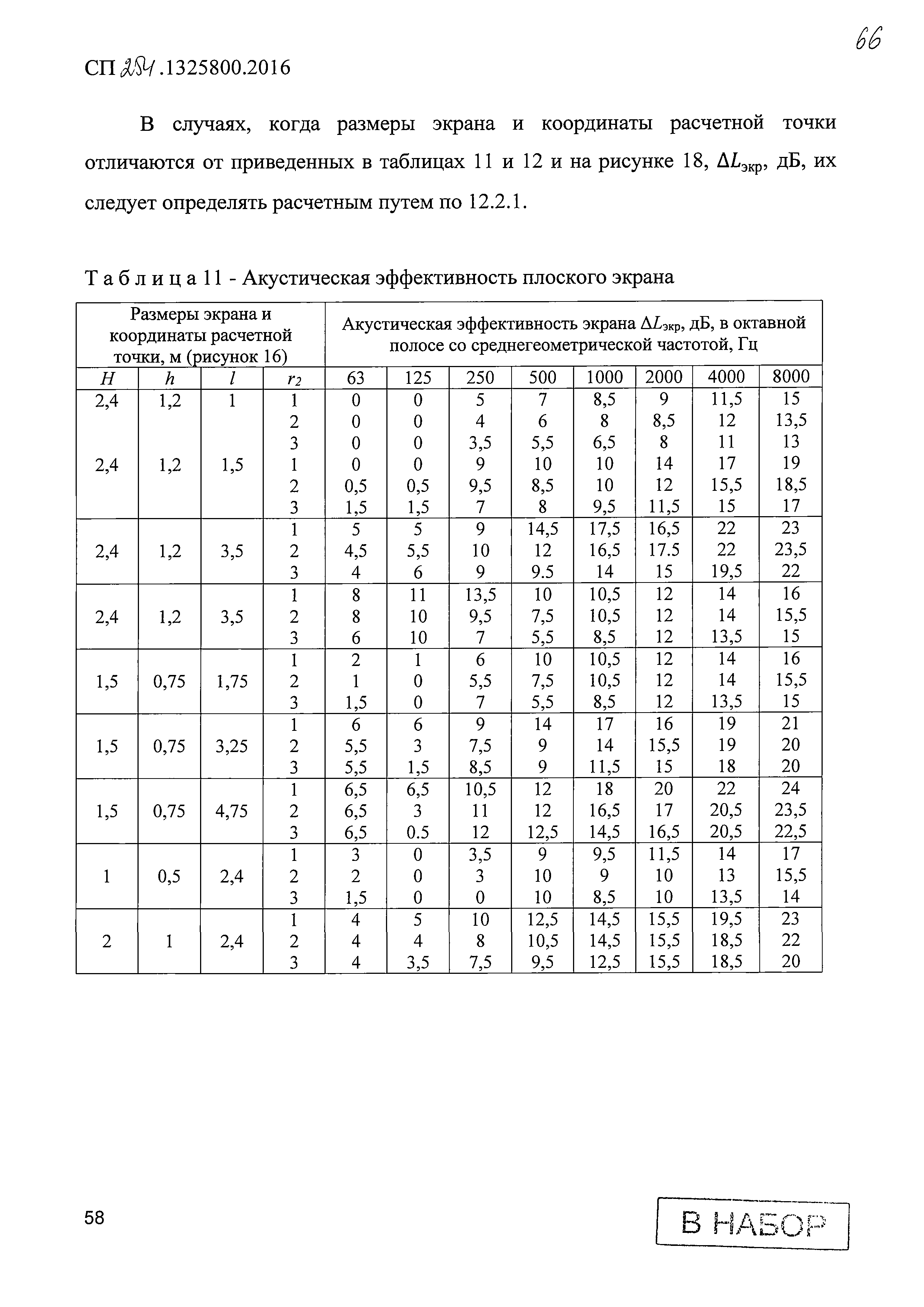 СП 254.1325800.2016