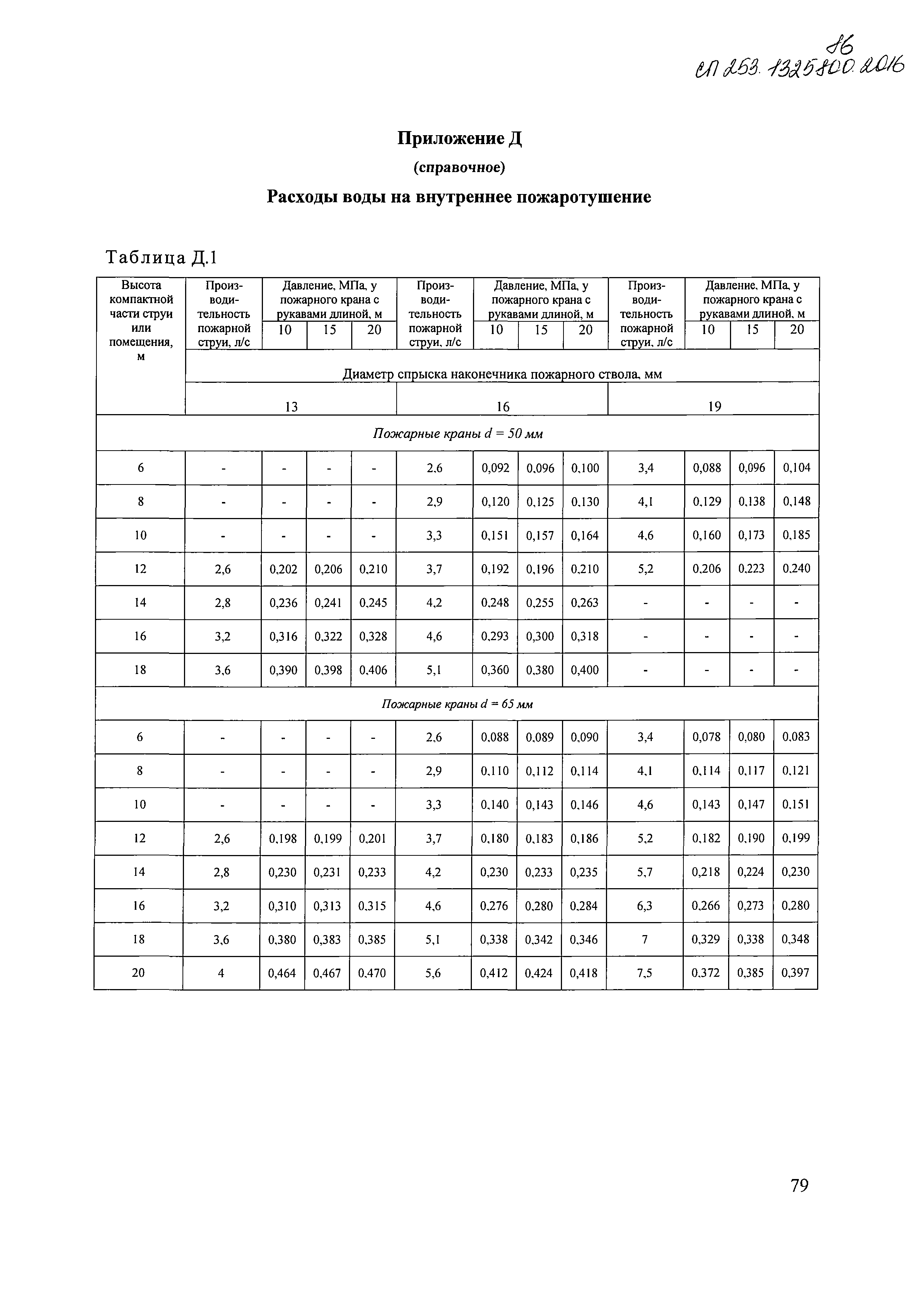 СП 253.1325800.2016