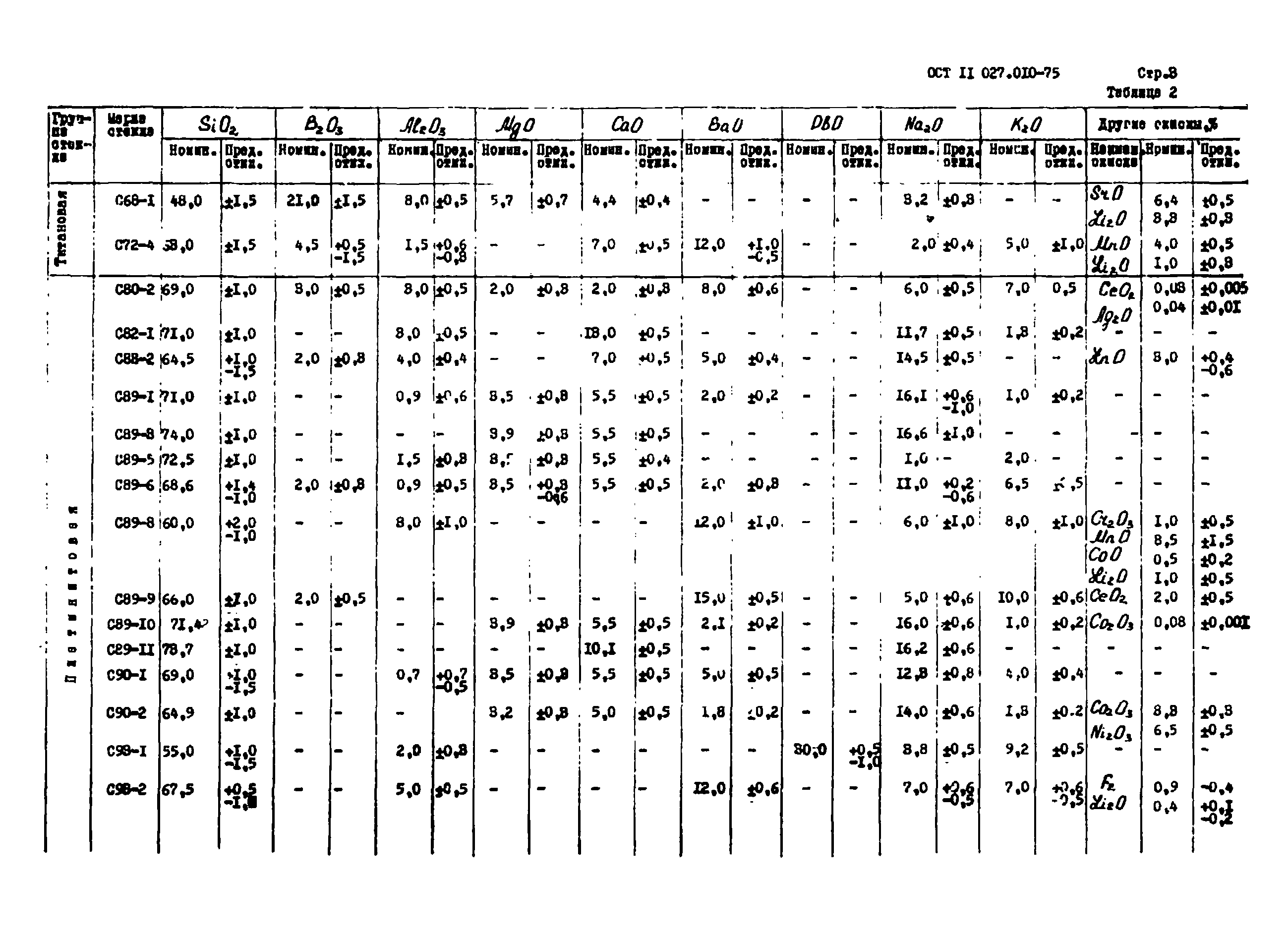 ОСТ 11 027.010-75