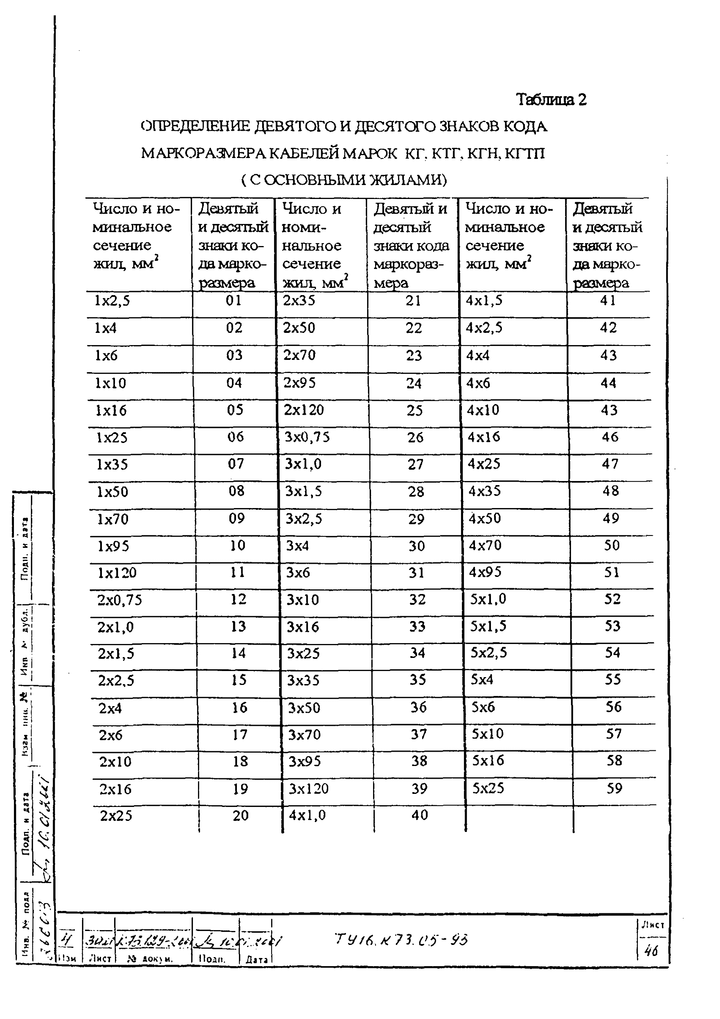 ТУ 16.К73.05-93