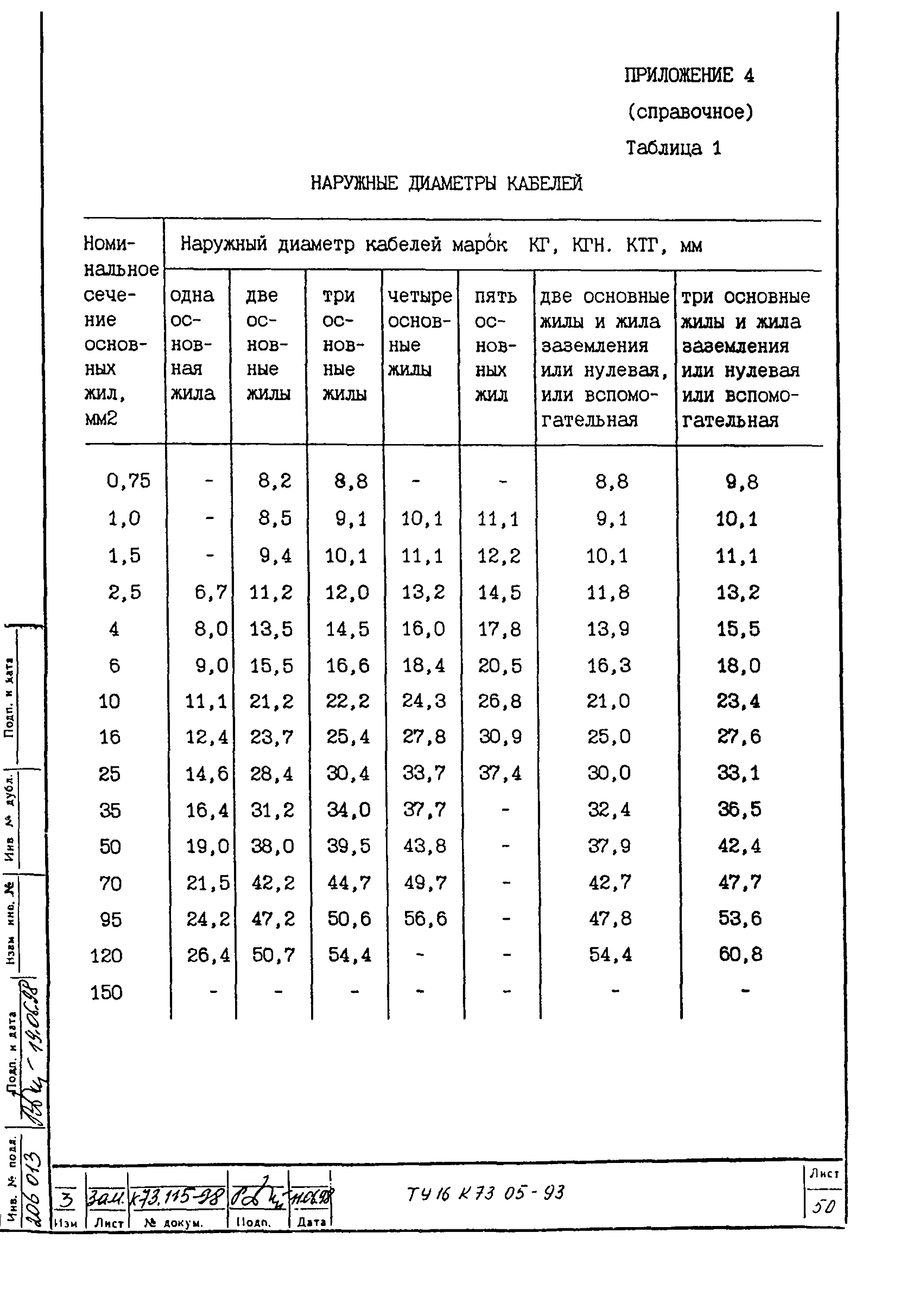 ТУ 16.К73.05-93