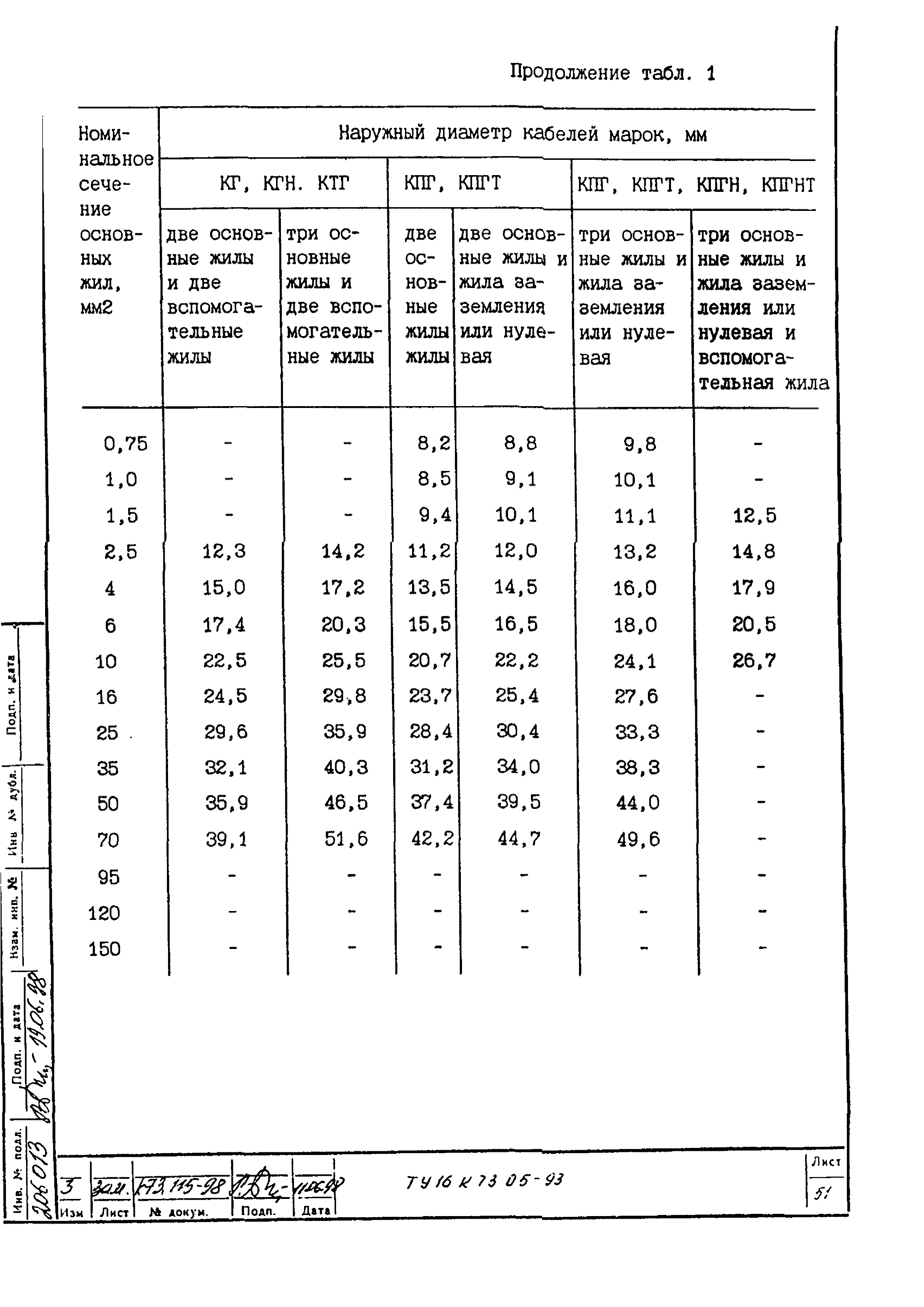 ТУ 16.К73.05-93