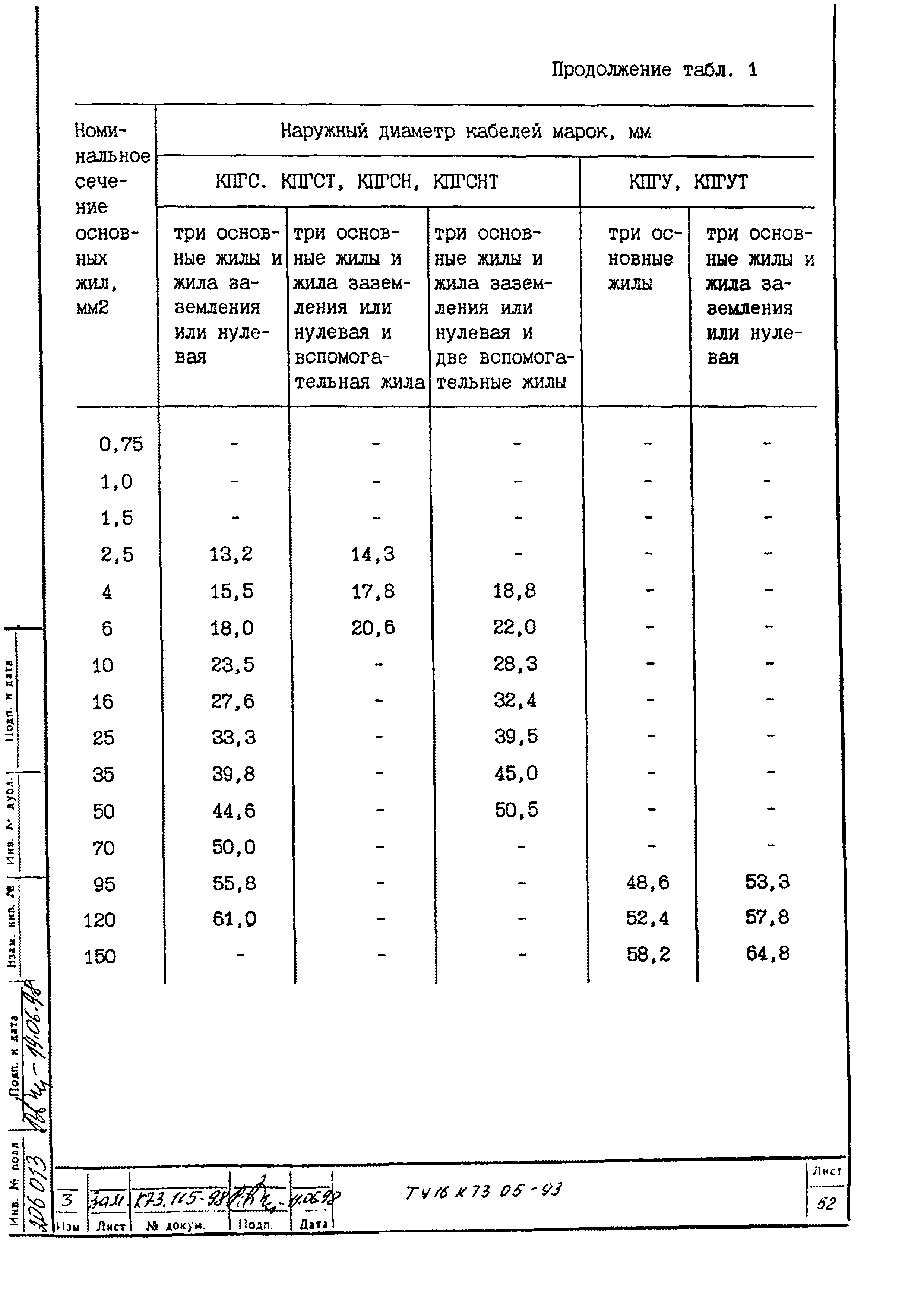 ТУ 16.К73.05-93