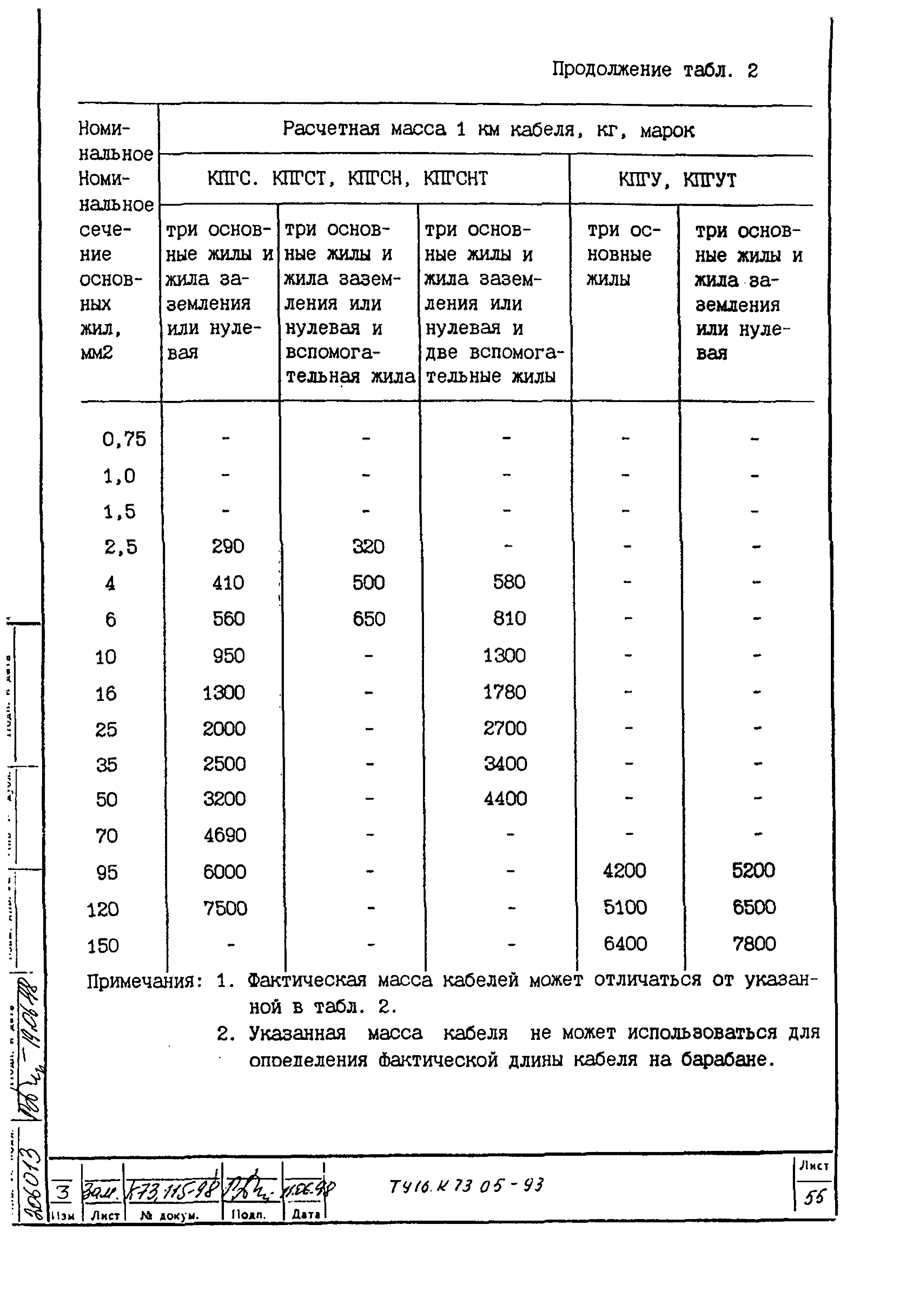 ТУ 16.К73.05-93