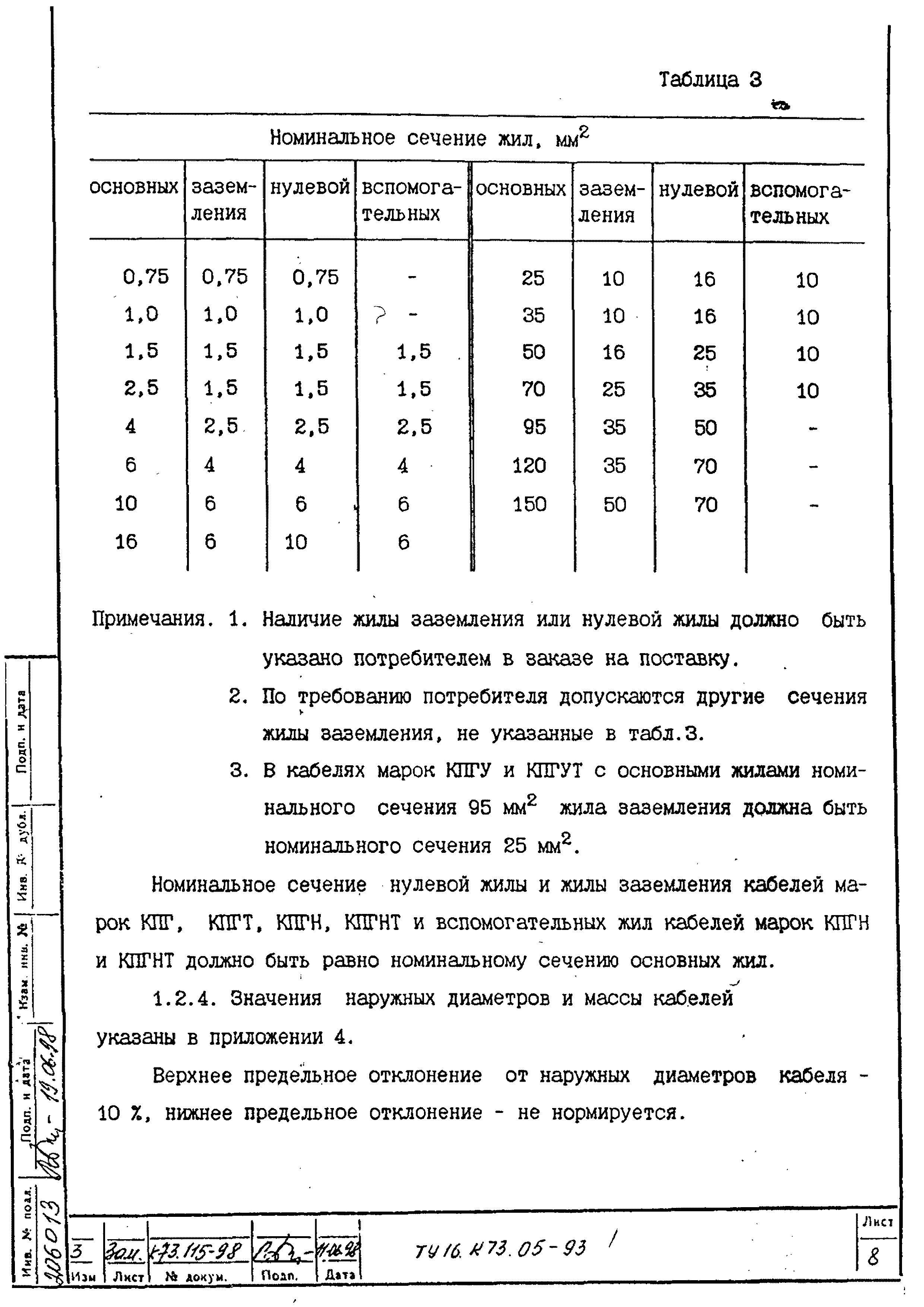 ТУ 16.К73.05-93