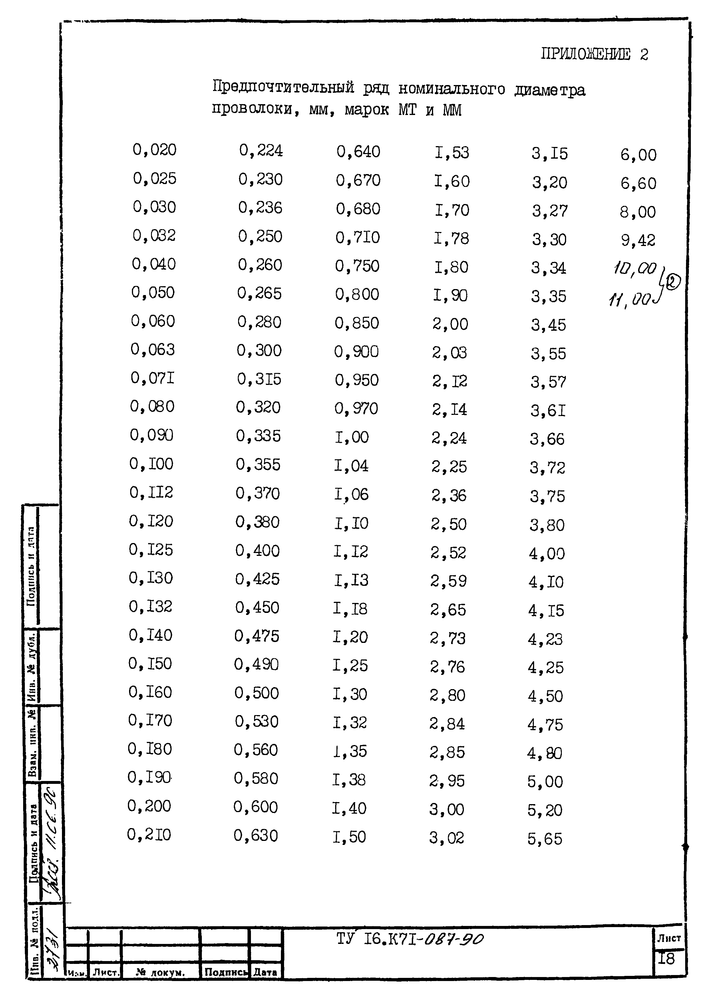 ТУ 16.К71-087-90