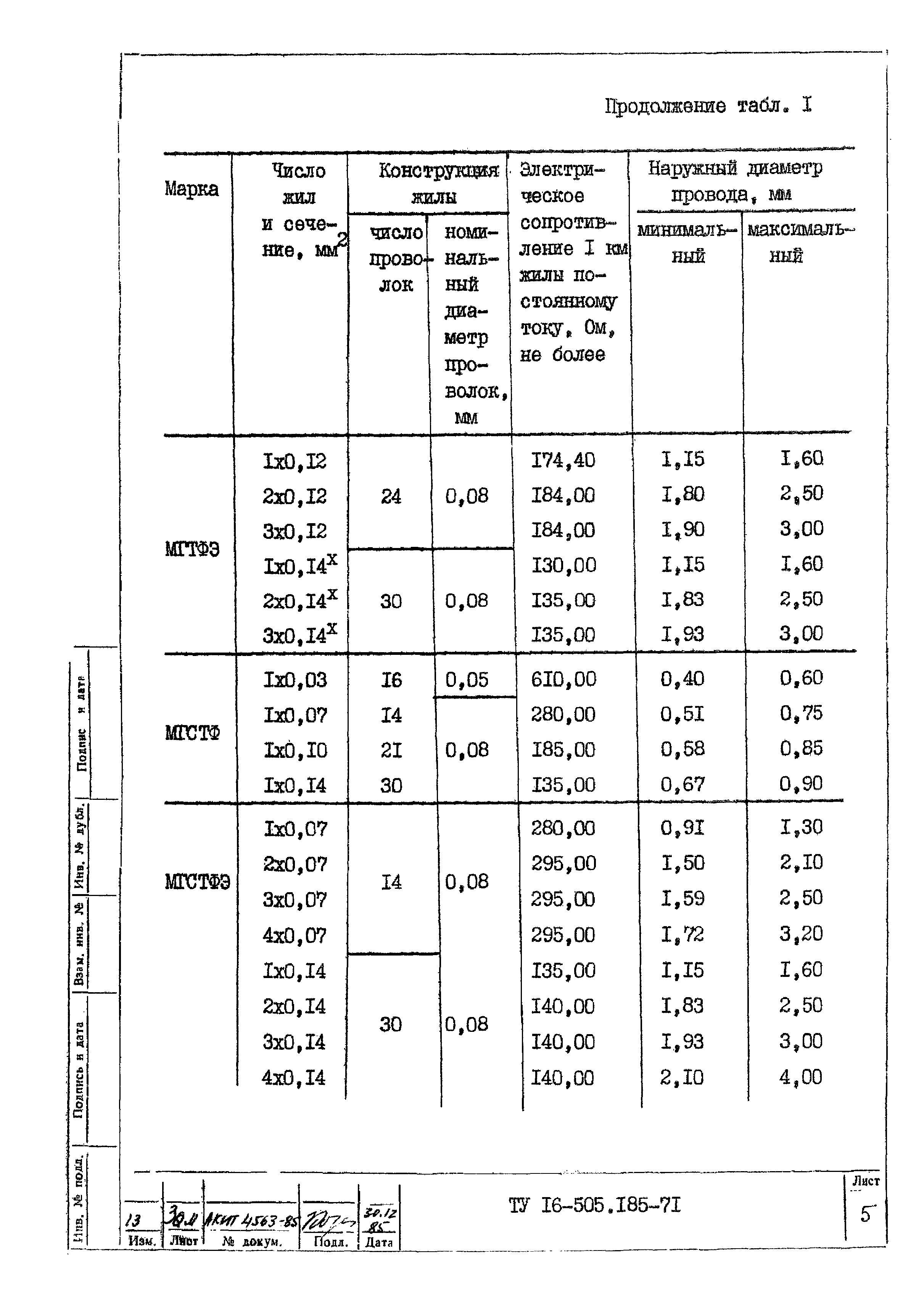 ТУ 16-505.185-71