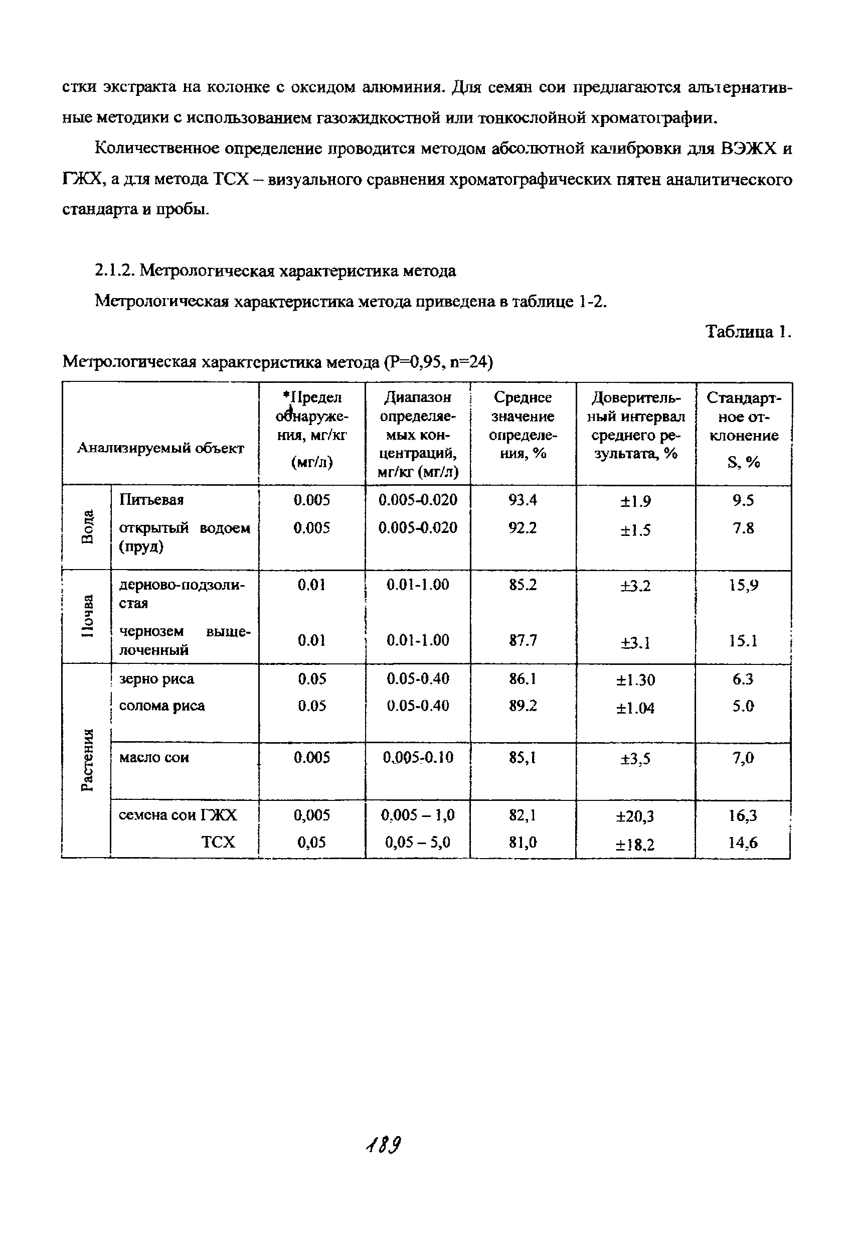 МУК 4.1.1456-03