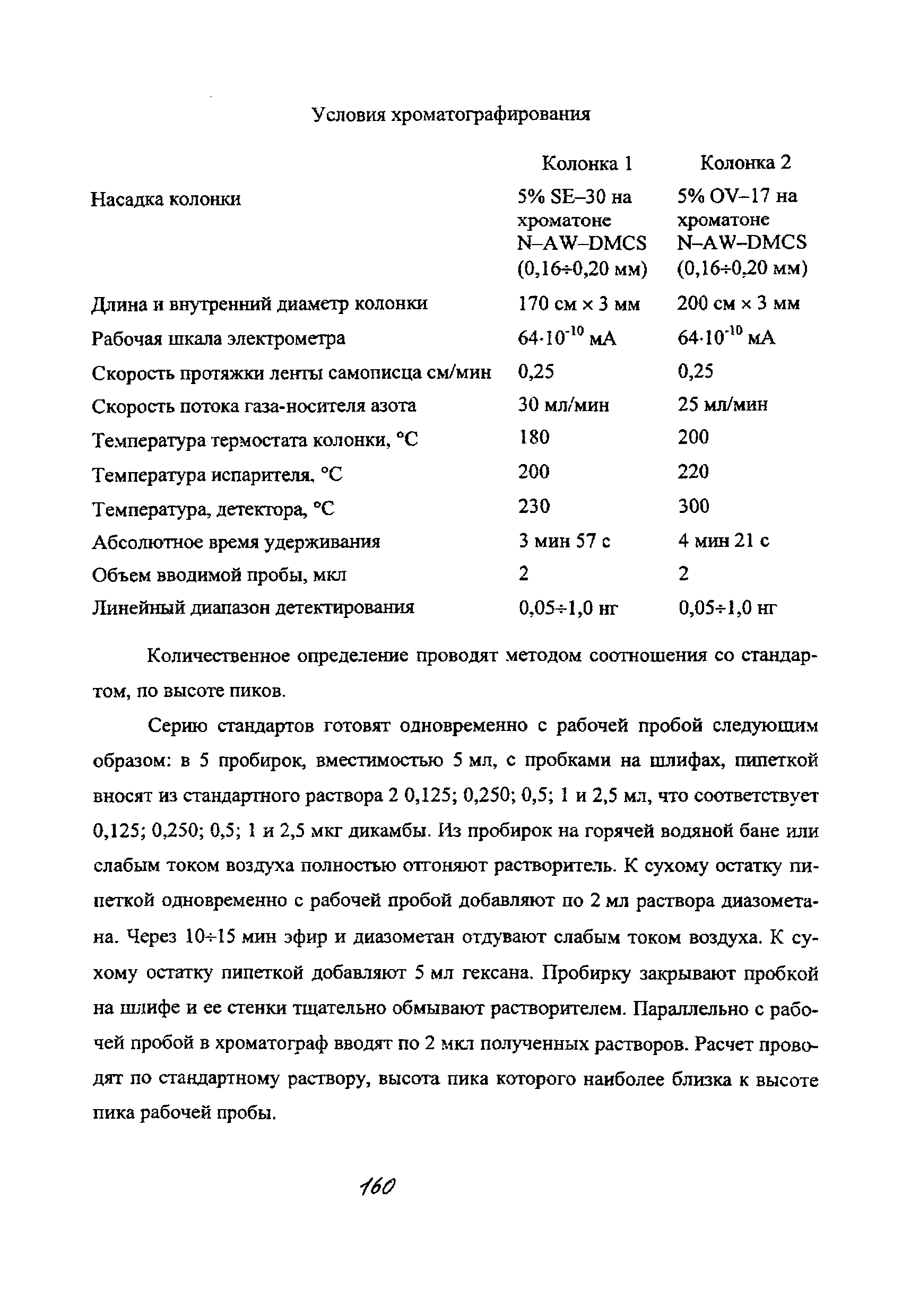 МУК 4.1.1453-03