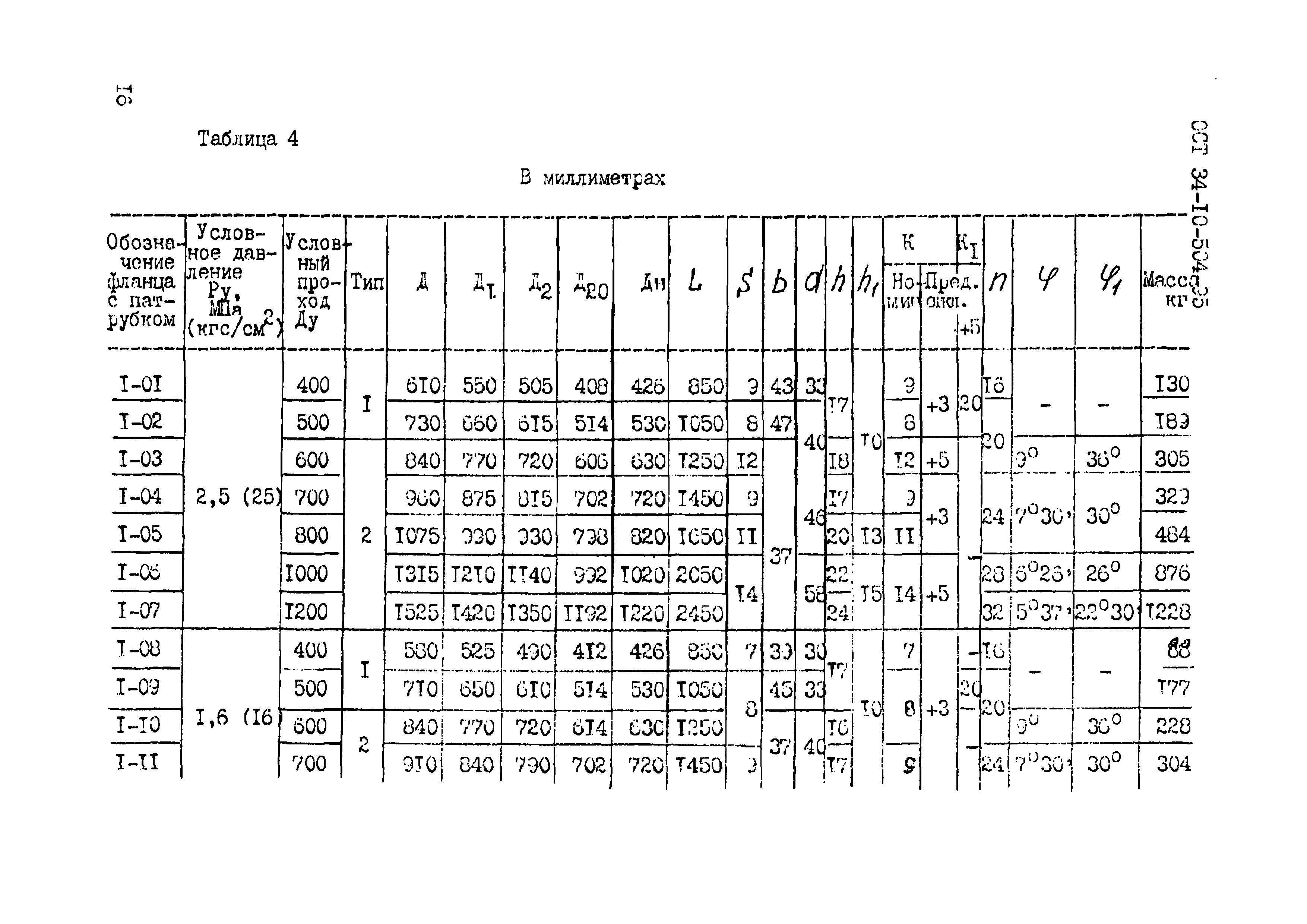 ОСТ 34-10-504-95