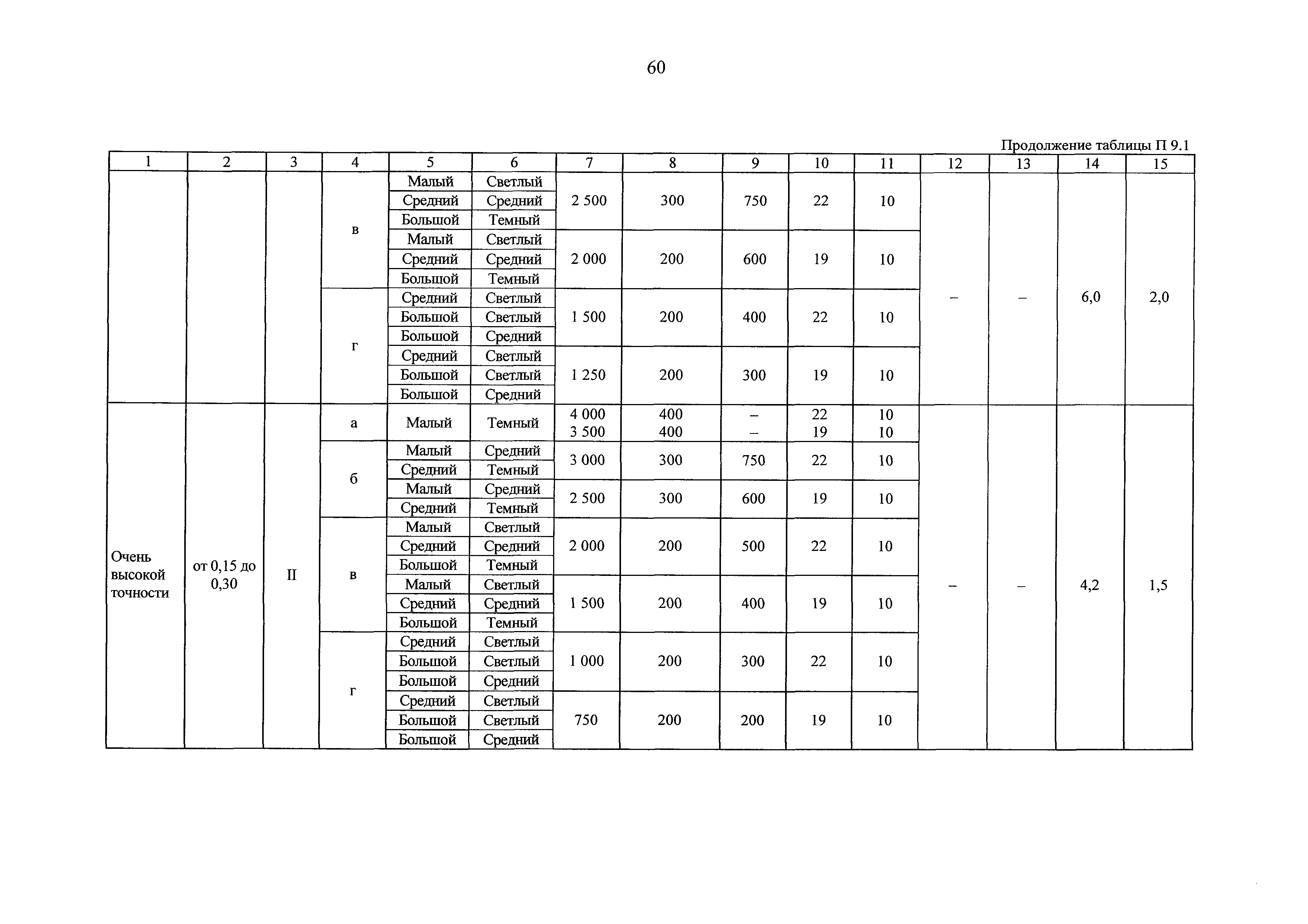 СанПиН 2.2.4.3359-16