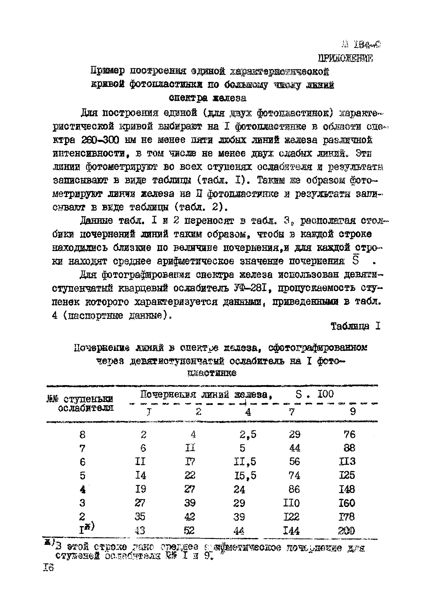 Инструкция НСАМ 184-С