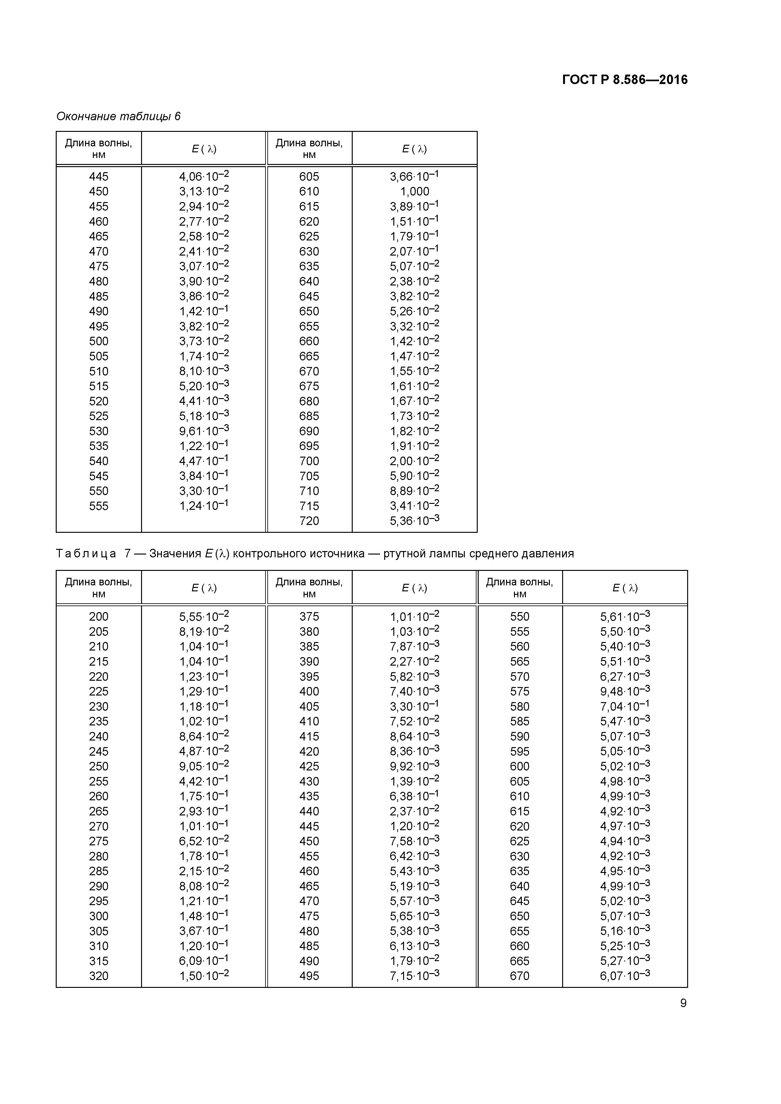 ГОСТ Р 8.586-2016