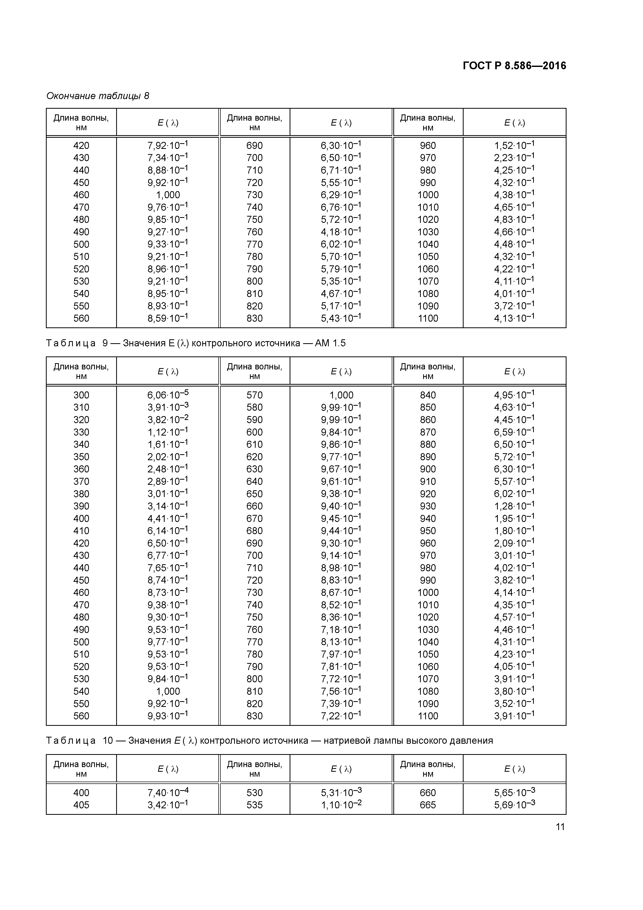 ГОСТ Р 8.586-2016