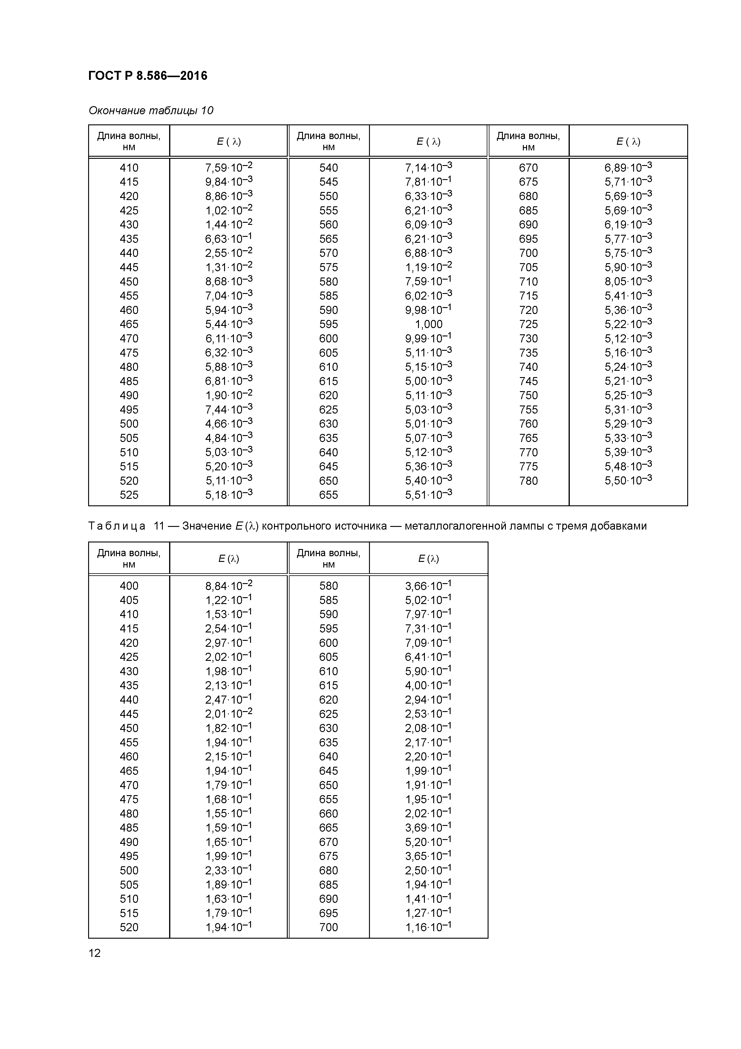 ГОСТ Р 8.586-2016