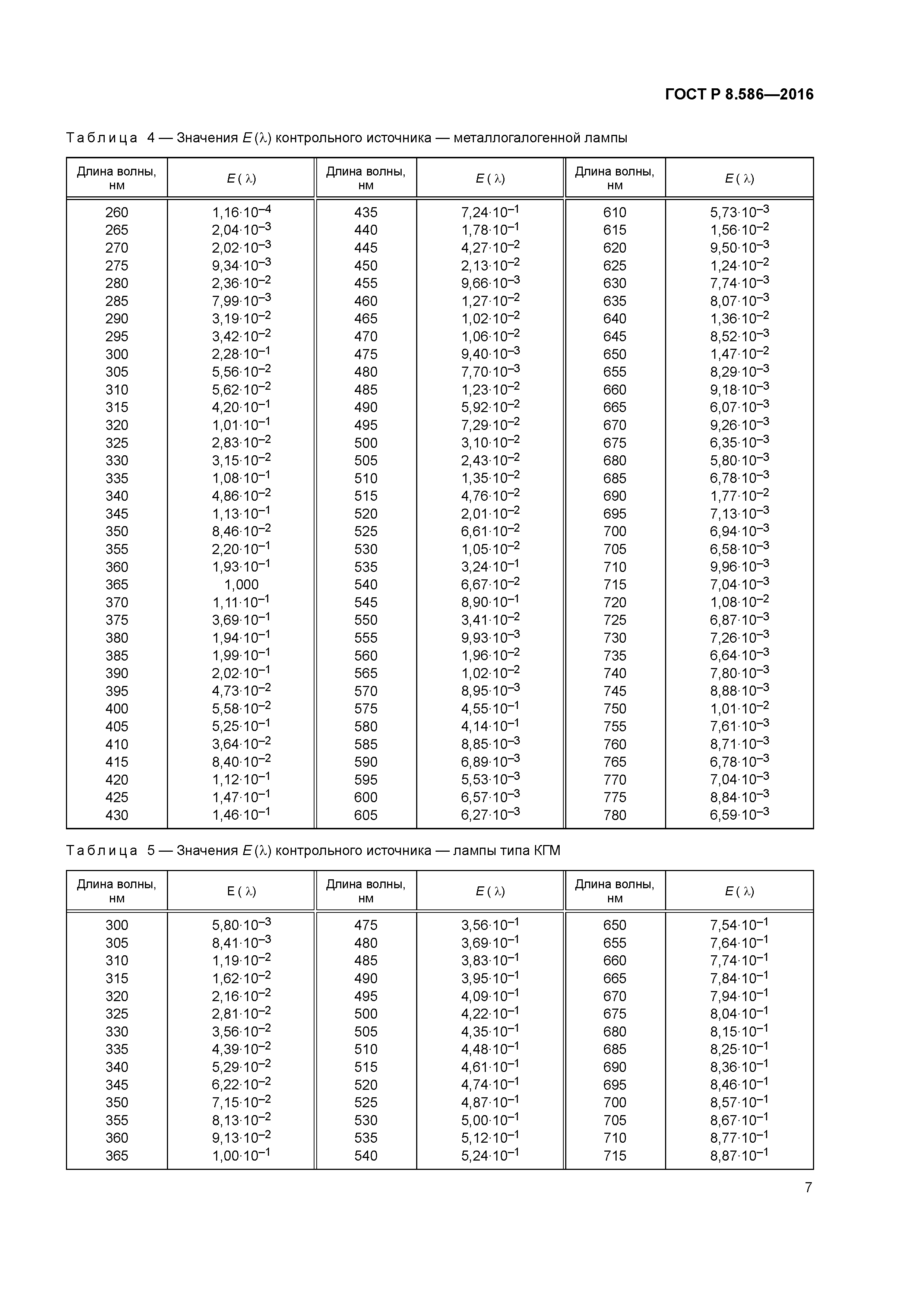 ГОСТ Р 8.586-2016