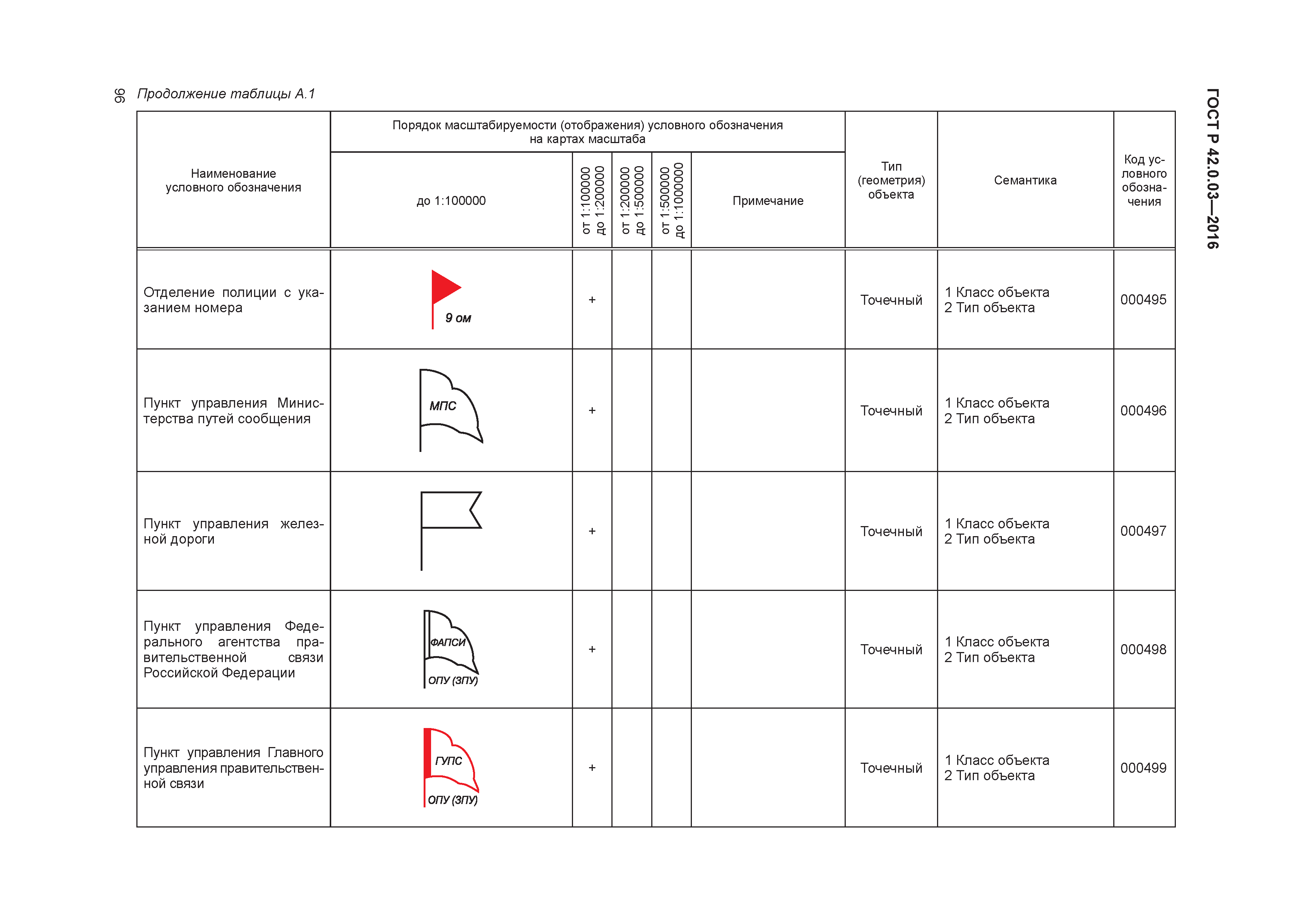 ГОСТ Р 42.0.03-2016