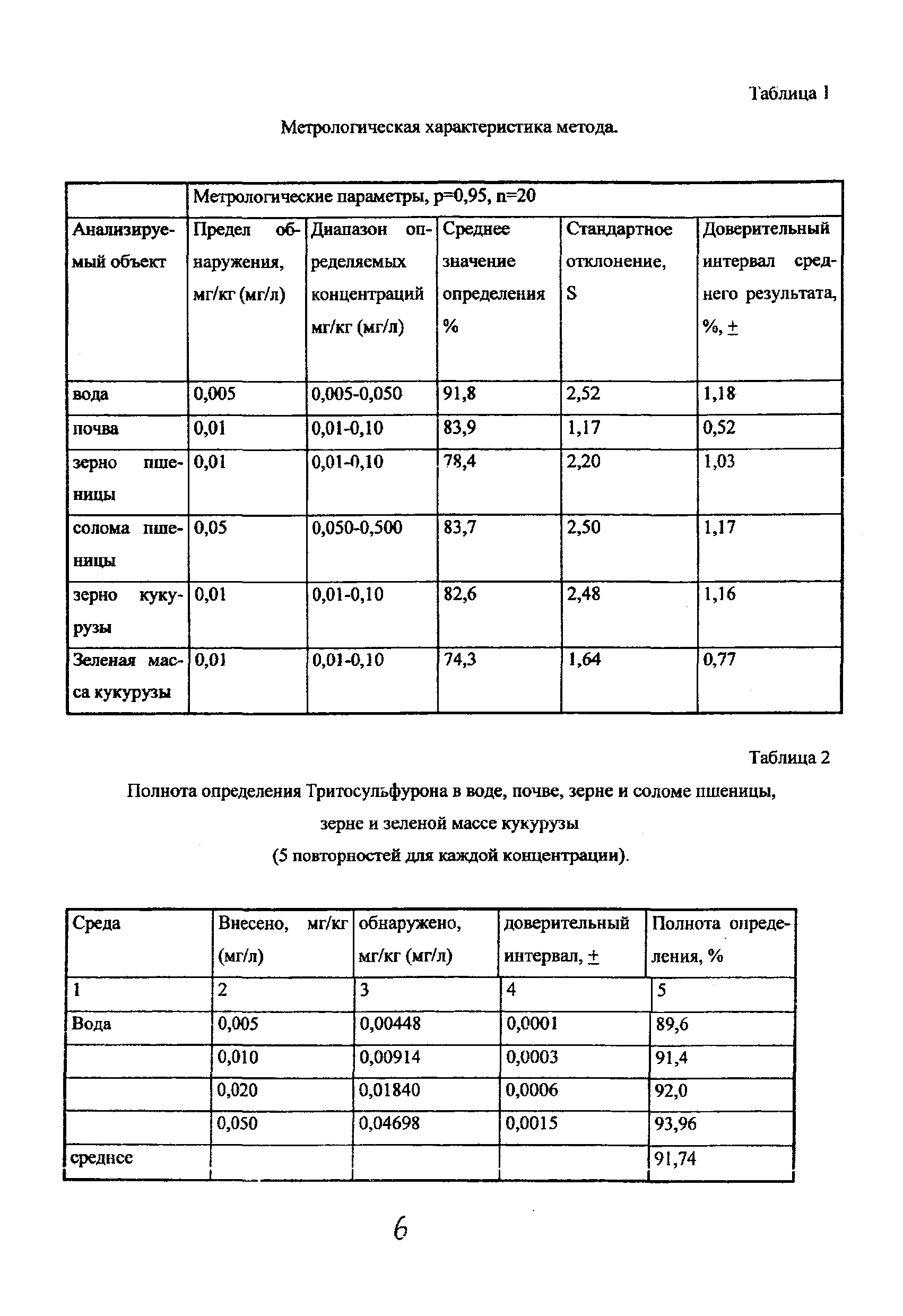 МУК 4.1.1437-03