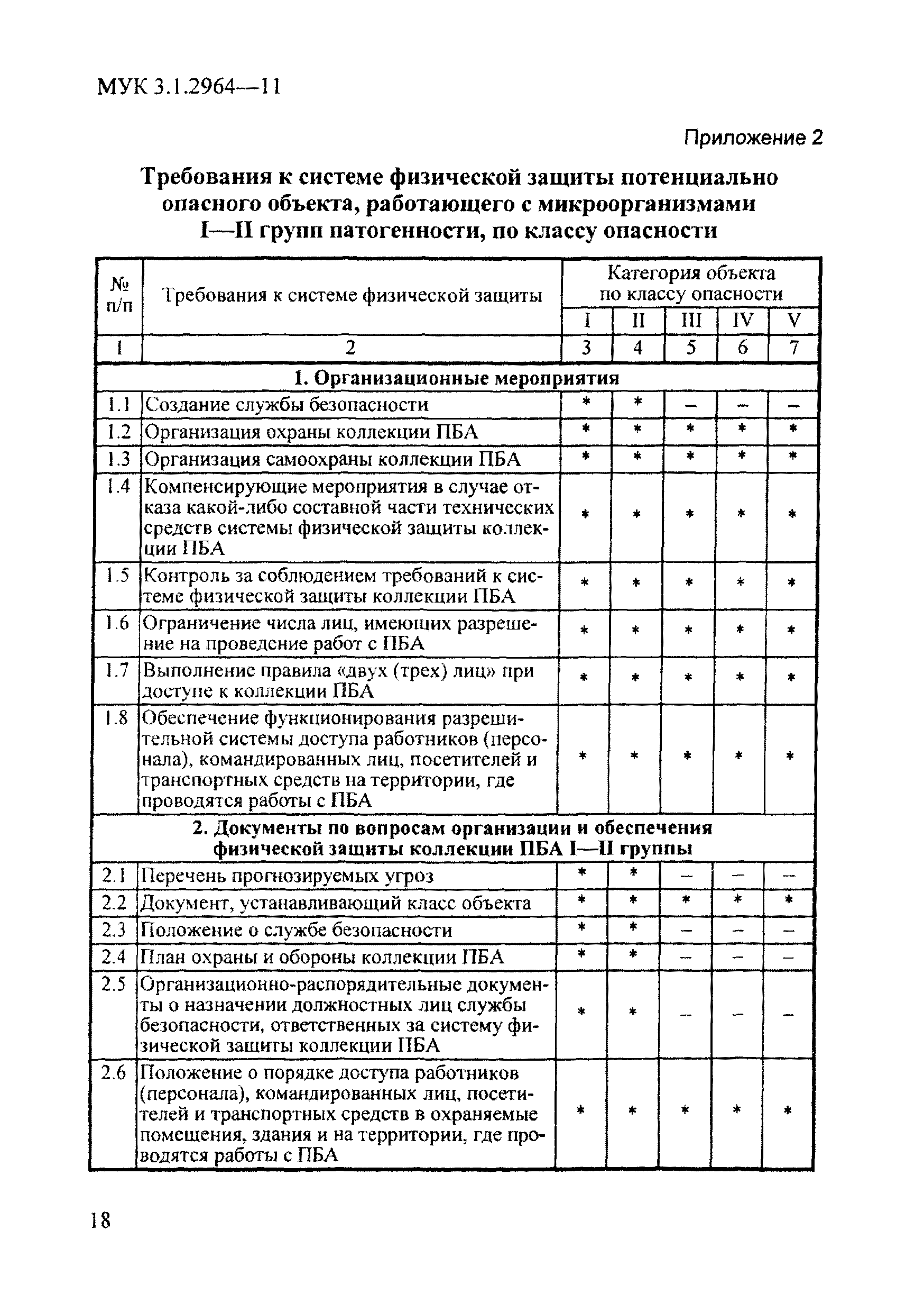 МУК 3.1.2964-11