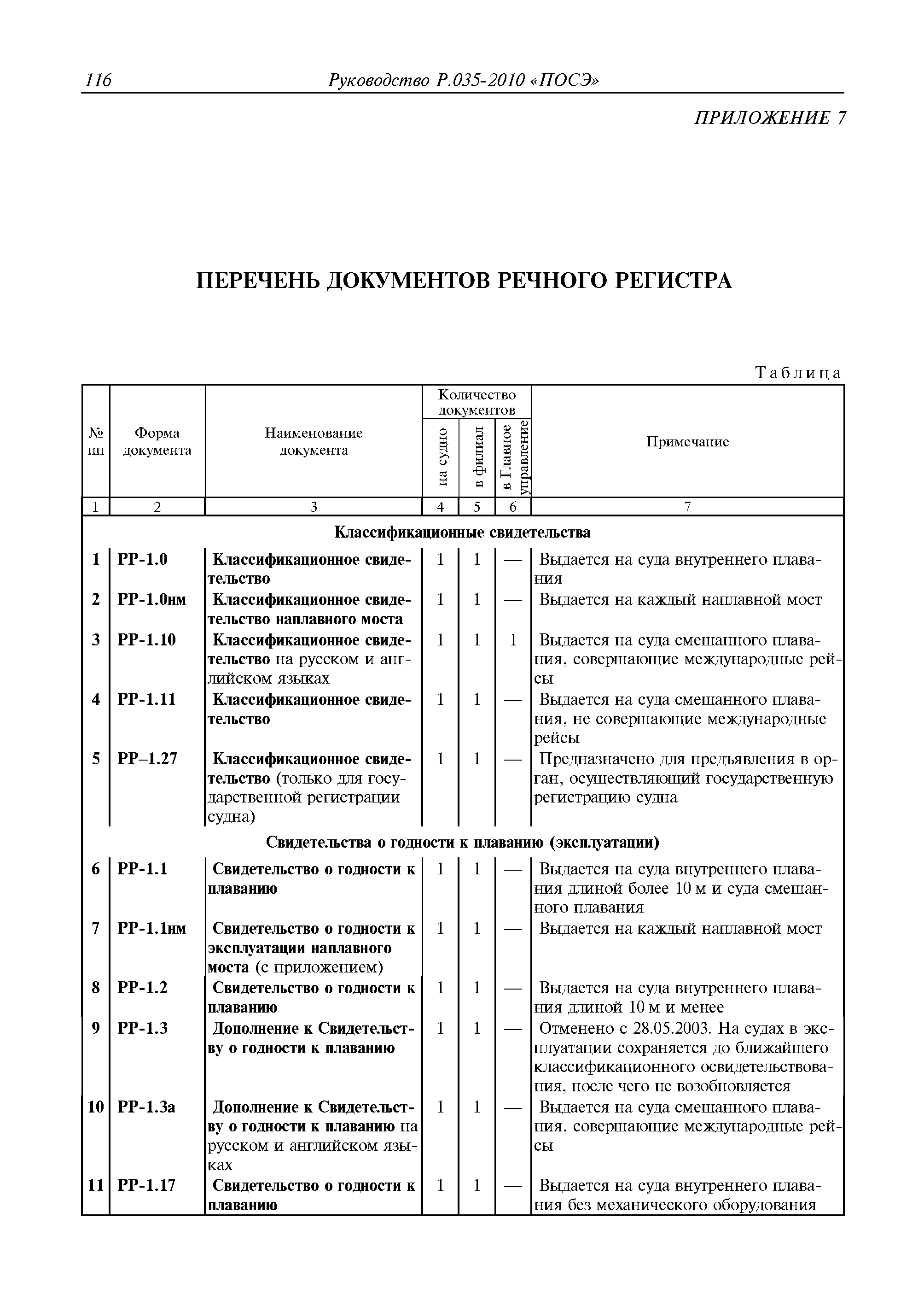 Руководство Р.035-2010