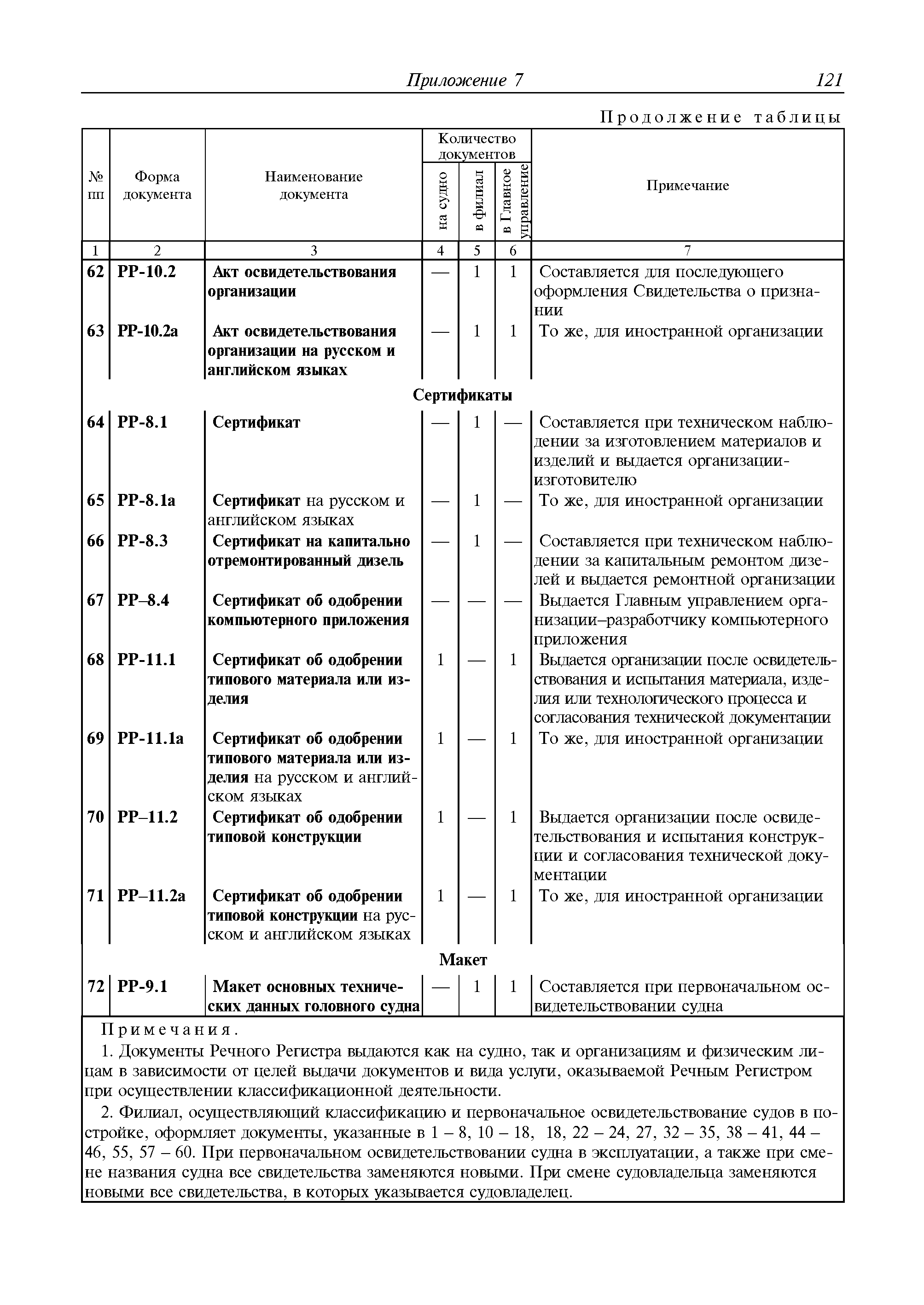 Руководство Р.035-2010