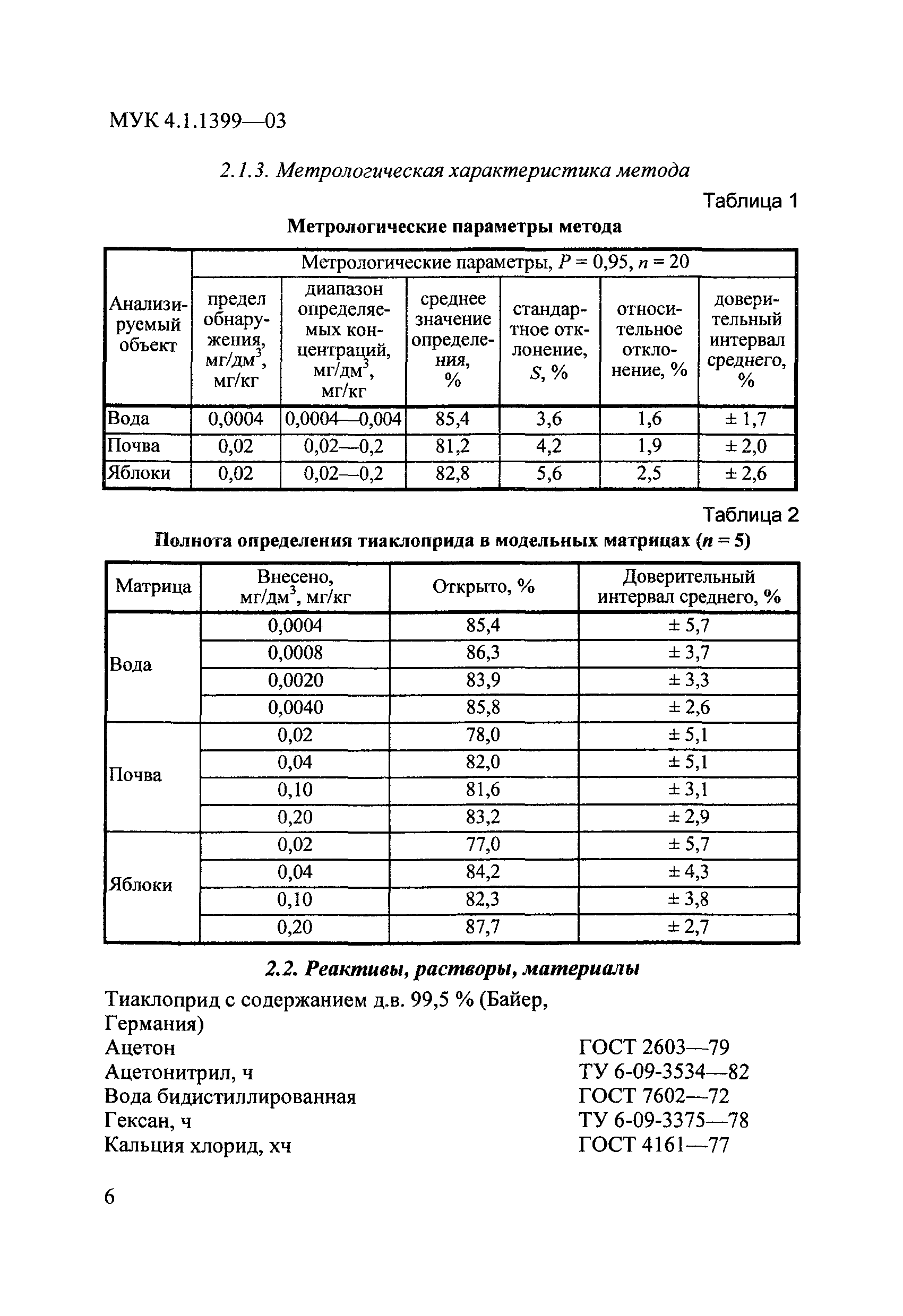 МУК 4.1.1399-03