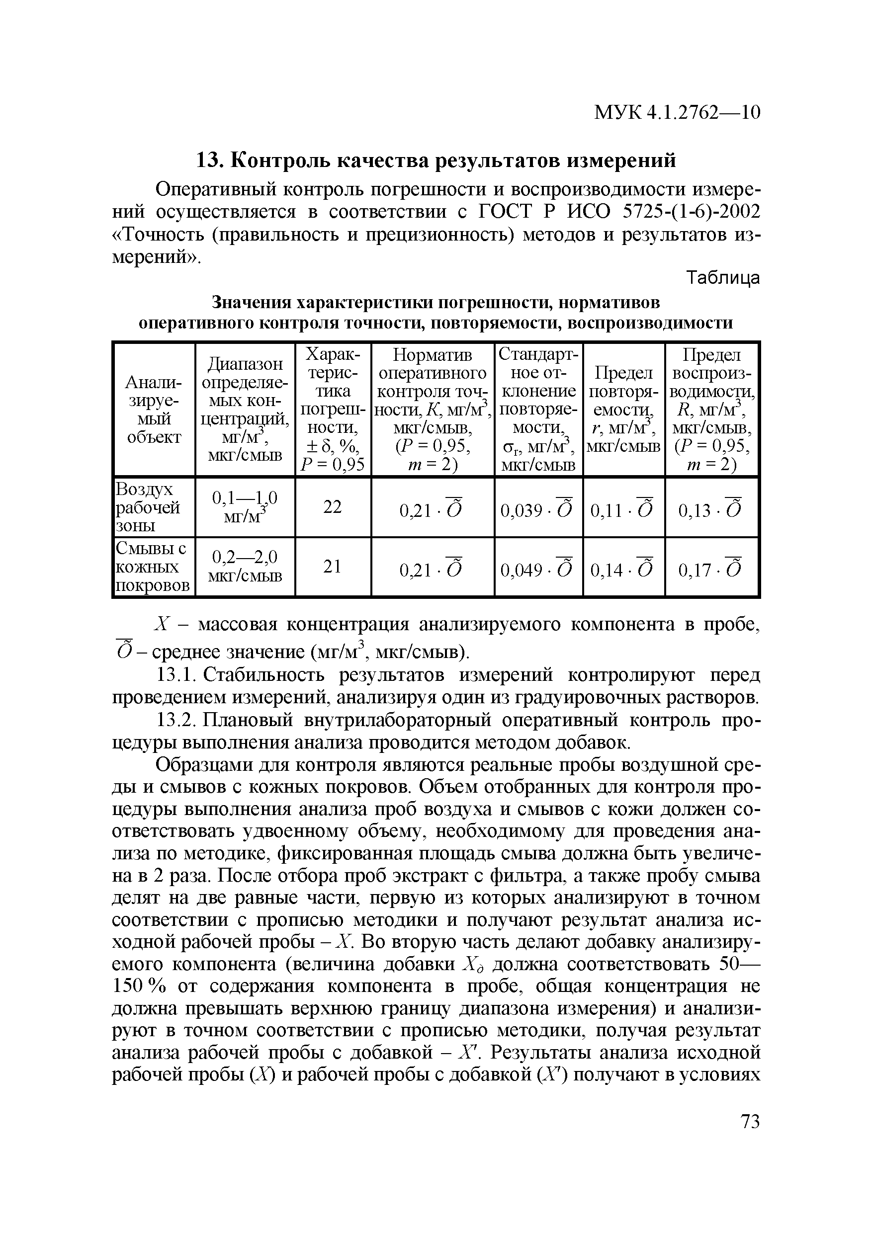 МУК 4.1.2762-10