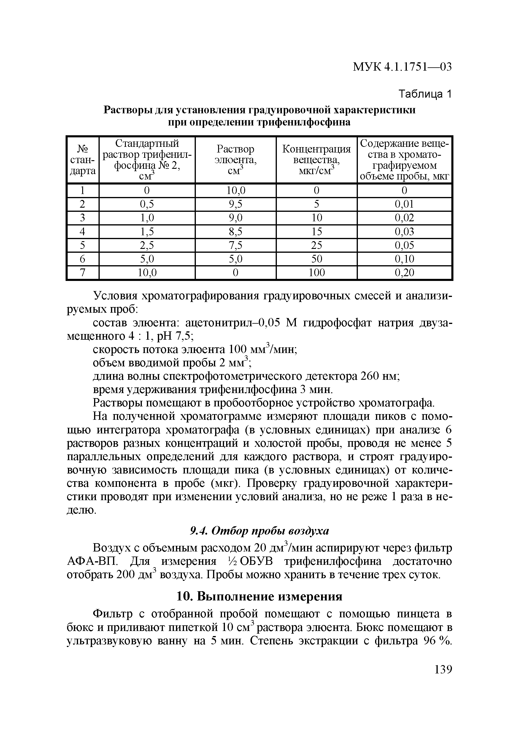 МУК 4.1.1751-03