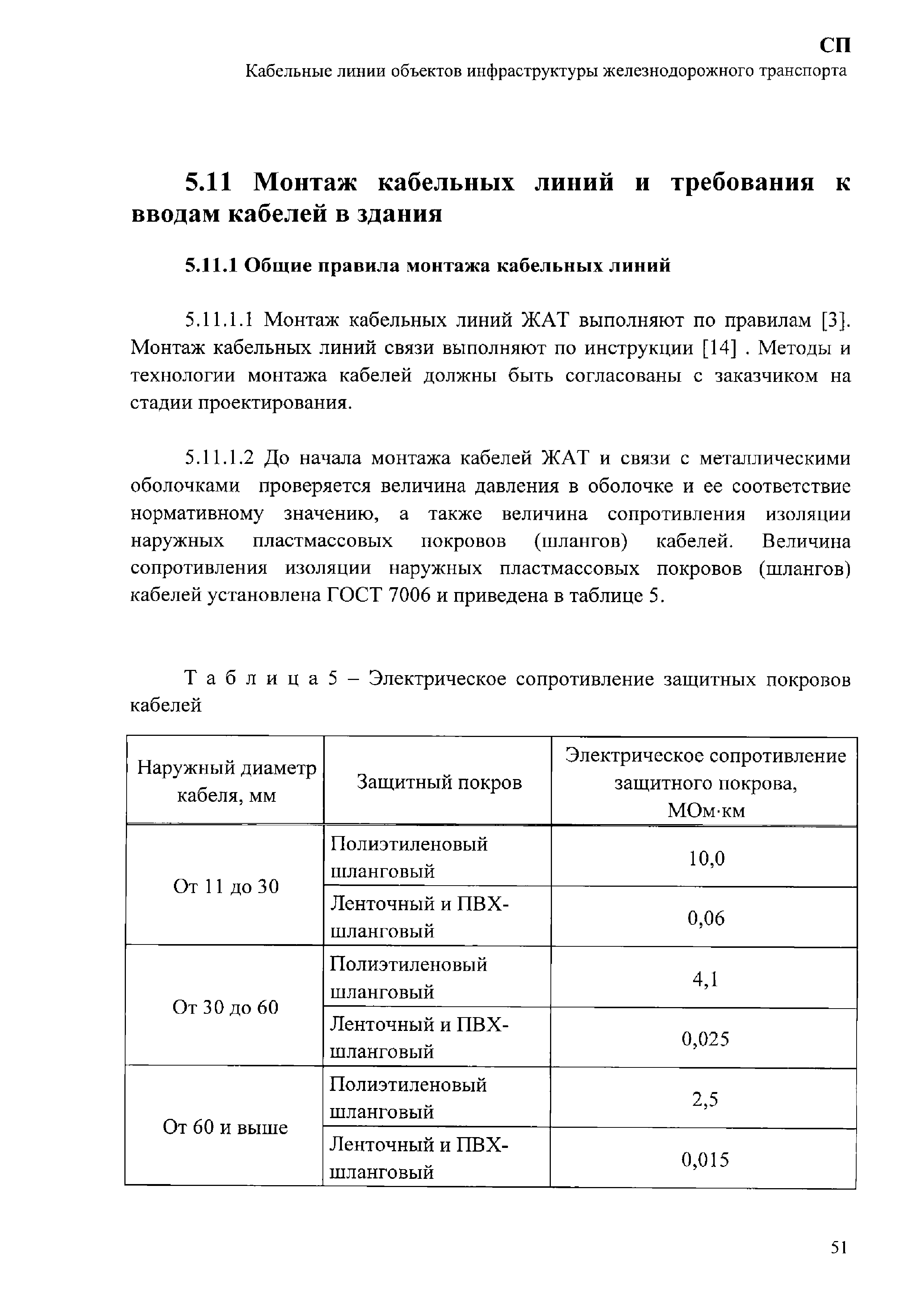 СП 244.1326000.2015