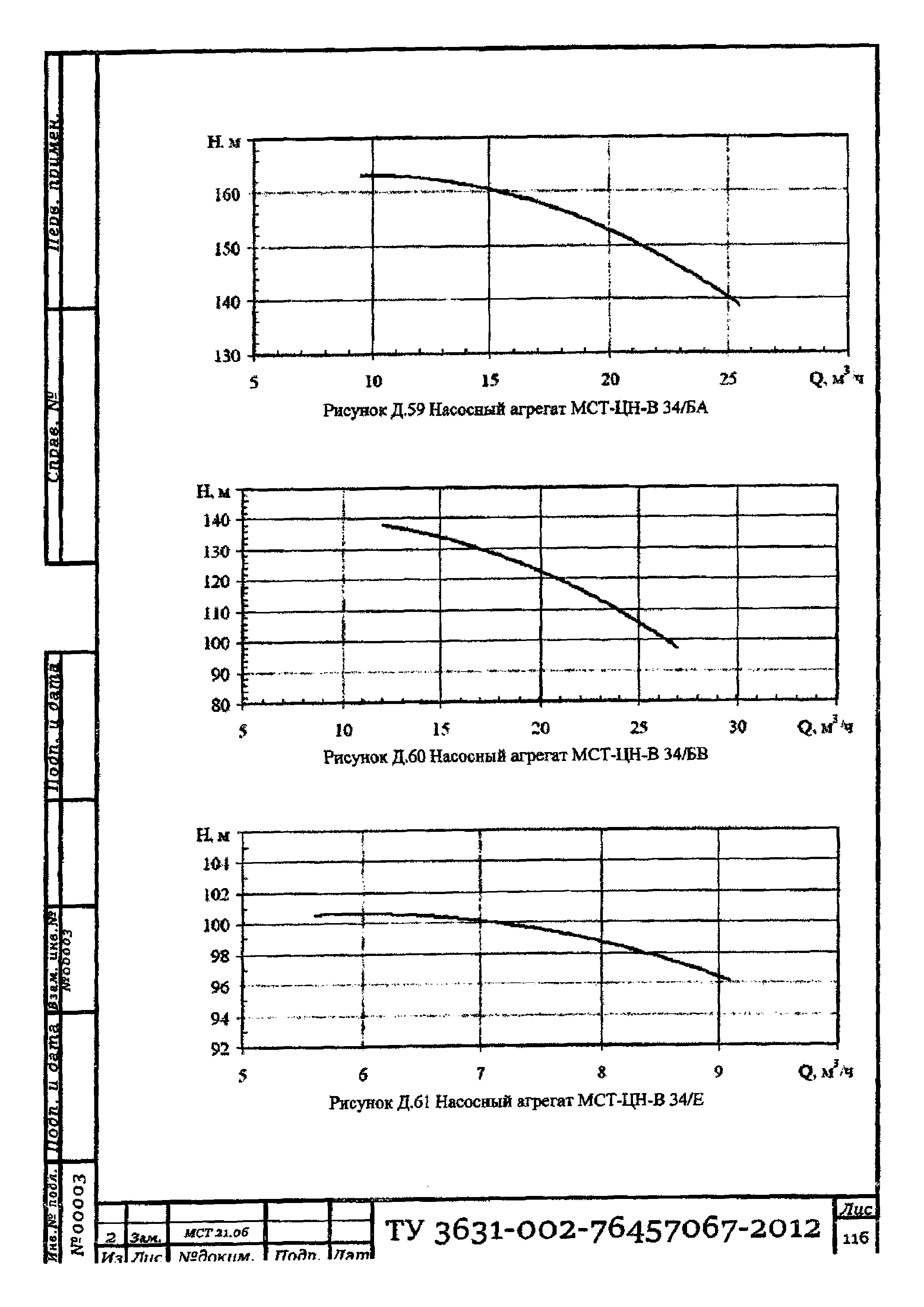 ТУ 3631-002-76457067-2012