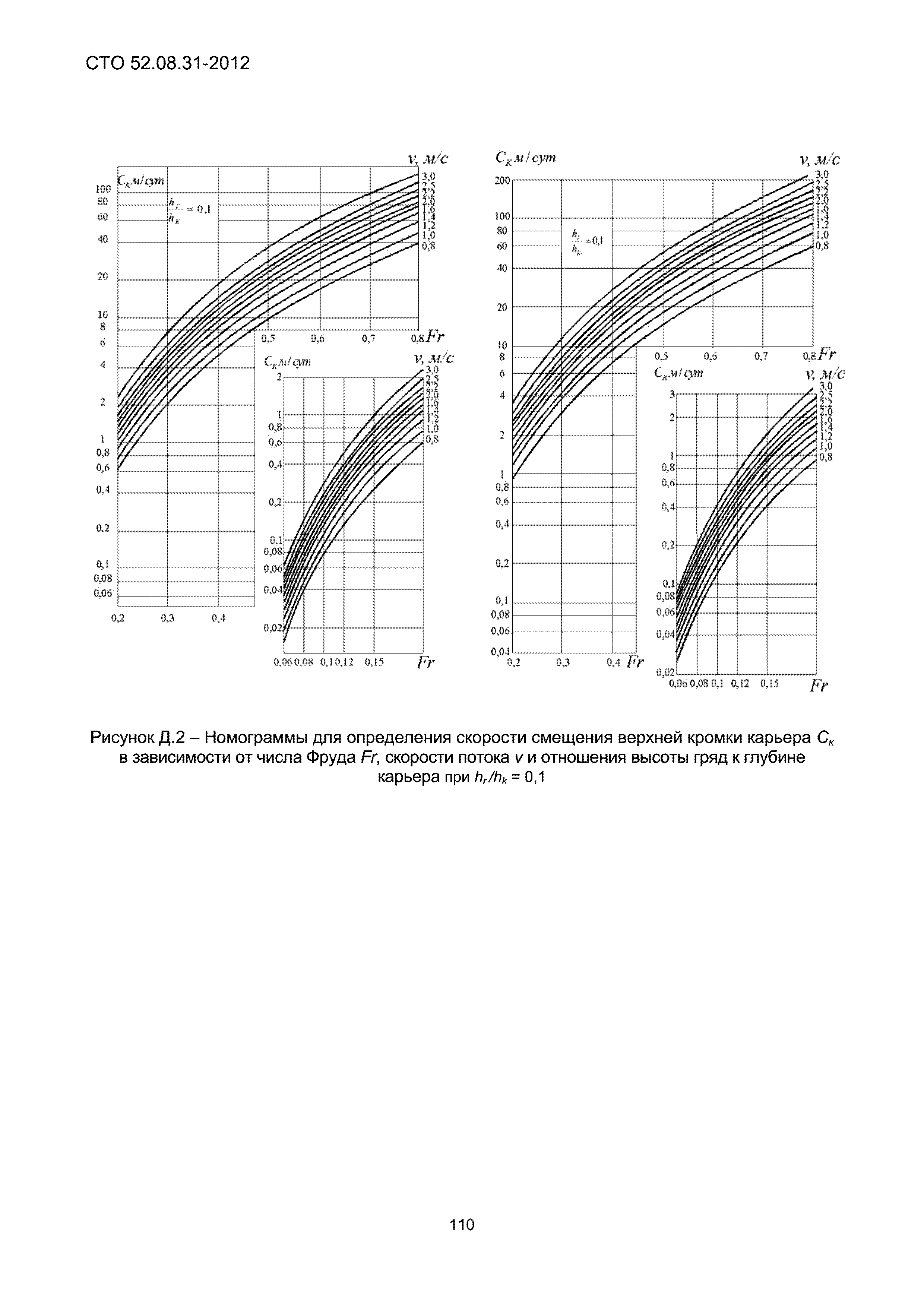 СТО 52.08.31-2012