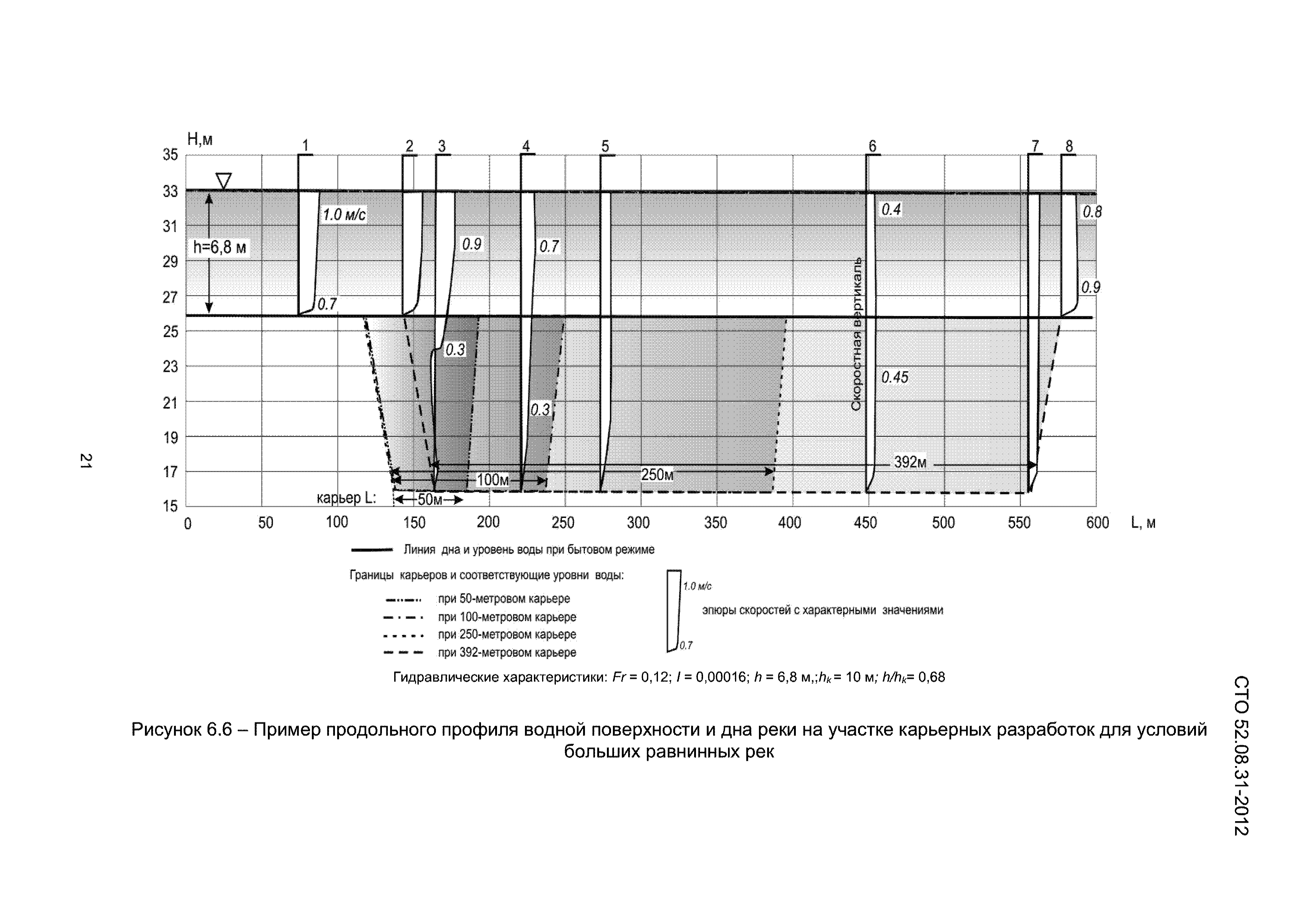 СТО 52.08.31-2012