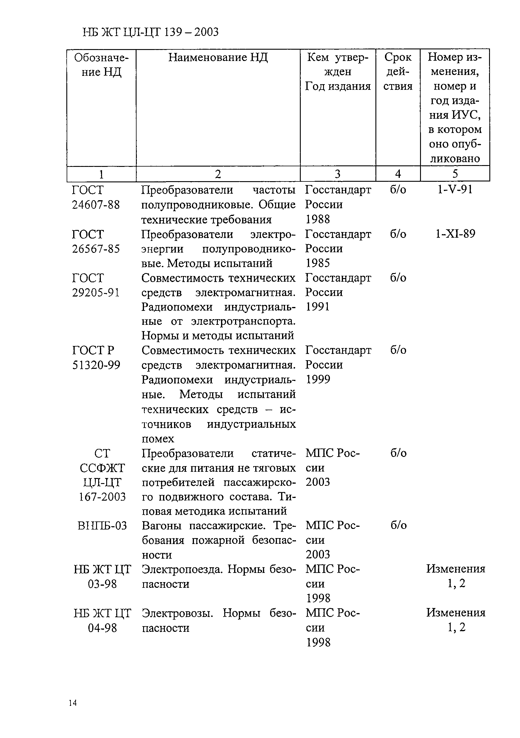 НБ ЖТ ЦЛ-ЦТ 139-2003