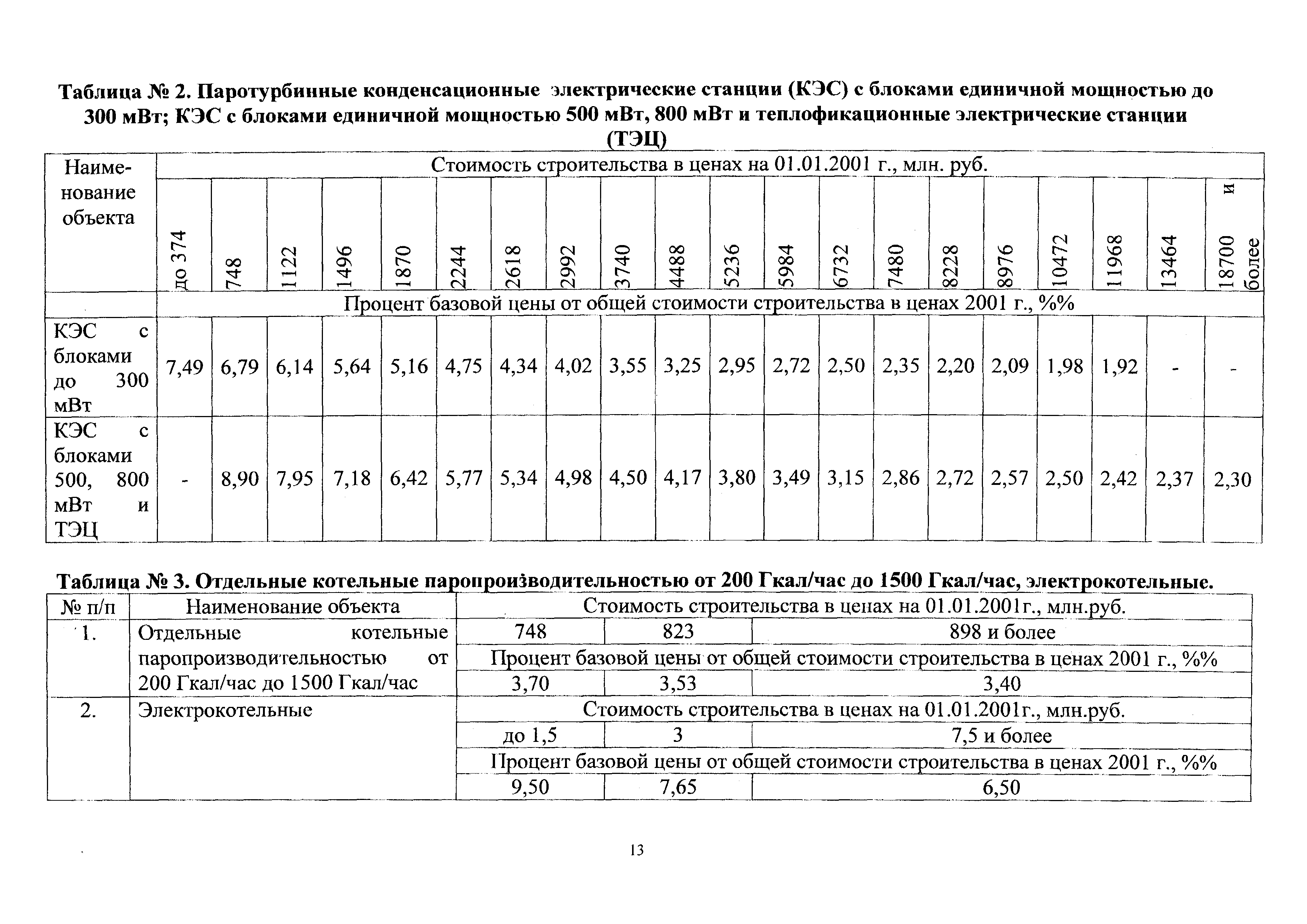 СБЦП 81-2001-23